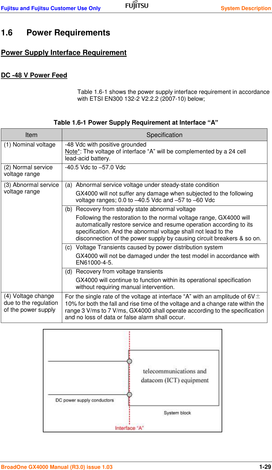 Fujitsu and Fujitsu Customer Use Only  System Description BroadOne GX4000 Manual (R3.0) issue 1.03  1-29 1.6  Power Requirements Power Supply Interface Requirement  DC -48 V Power Feed Table 1.6-1 shows the power supply interface requirement in accordance with ETSI EN300 132-2 V2.2.2 (2007-10) below;  Table 1.6-1 Power Supply Requirement at Interface “A” Item Specification (1) Nominal voltage                  -48 Vdc with positive grounded                                                                              Note*: The voltage of interface “A” will be complemented by a 24 cell lead-acid battery. (2) Normal service voltage range  -40.5 Vdc to –57.0 Vdc   (3) Abnormal service voltage range (a)  Abnormal service voltage under steady-state condition GX4000 will not suffer any damage when subjected to the following voltage ranges; 0.0 to –40.5 Vdc and –57 to –60 Vdc (b)  Recovery from steady state abnormal voltage Following the restoration to the normal voltage range, GX4000 will automatically restore service and resume operation according to its specification. And the abnormal voltage shall not lead to the disconnection of the power supply by causing circuit breakers &amp; so on.      (c)  Voltage Transients caused by power distribution system GX4000 will not be damaged under the test model in accordance with EN61000-4-5. (d)  Recovery from voltage transients GX4000 will continue to function within its operational specification without requiring manual intervention.  (4) Voltage change due to the regulation of the power supply For the single rate of the voltage at interface “A” with an amplitude of 6V±10% for both the fall and rise time of the voltage and a change rate within the range 3 V/ms to 7 V/ms, GX4000 shall operate according to the specification and no loss of data or false alarm shall occur.            