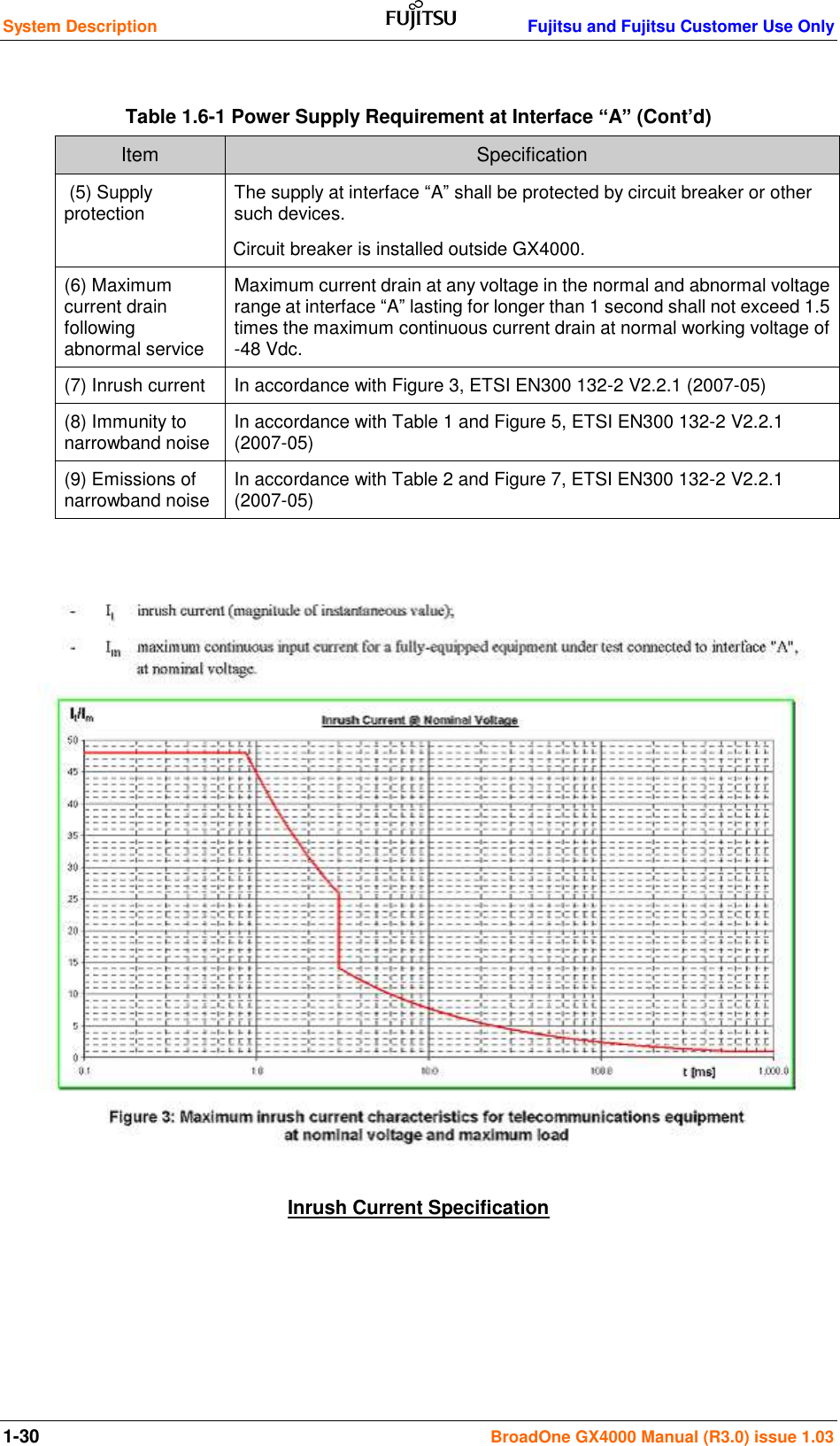 System Description    Fujitsu and Fujitsu Customer Use Only 1-30 BroadOne GX4000 Manual (R3.0) issue 1.03  Table 1.6-1 Power Supply Requirement at Interface “A” (Cont’d) Item Specification  (5) Supply protection The supply at interface “A” shall be protected by circuit breaker or other such devices.        Circuit breaker is installed outside GX4000. (6) Maximum current drain following abnormal service Maximum current drain at any voltage in the normal and abnormal voltage range at interface “A” lasting for longer than 1 second shall not exceed 1.5 times the maximum continuous current drain at normal working voltage of -48 Vdc. (7) Inrush current In accordance with Figure 3, ETSI EN300 132-2 V2.2.1 (2007-05) (8) Immunity to narrowband noise     In accordance with Table 1 and Figure 5, ETSI EN300 132-2 V2.2.1 (2007-05) (9) Emissions of narrowband noise      In accordance with Table 2 and Figure 7, ETSI EN300 132-2 V2.2.1 (2007-05)                   Inrush Current Specification     