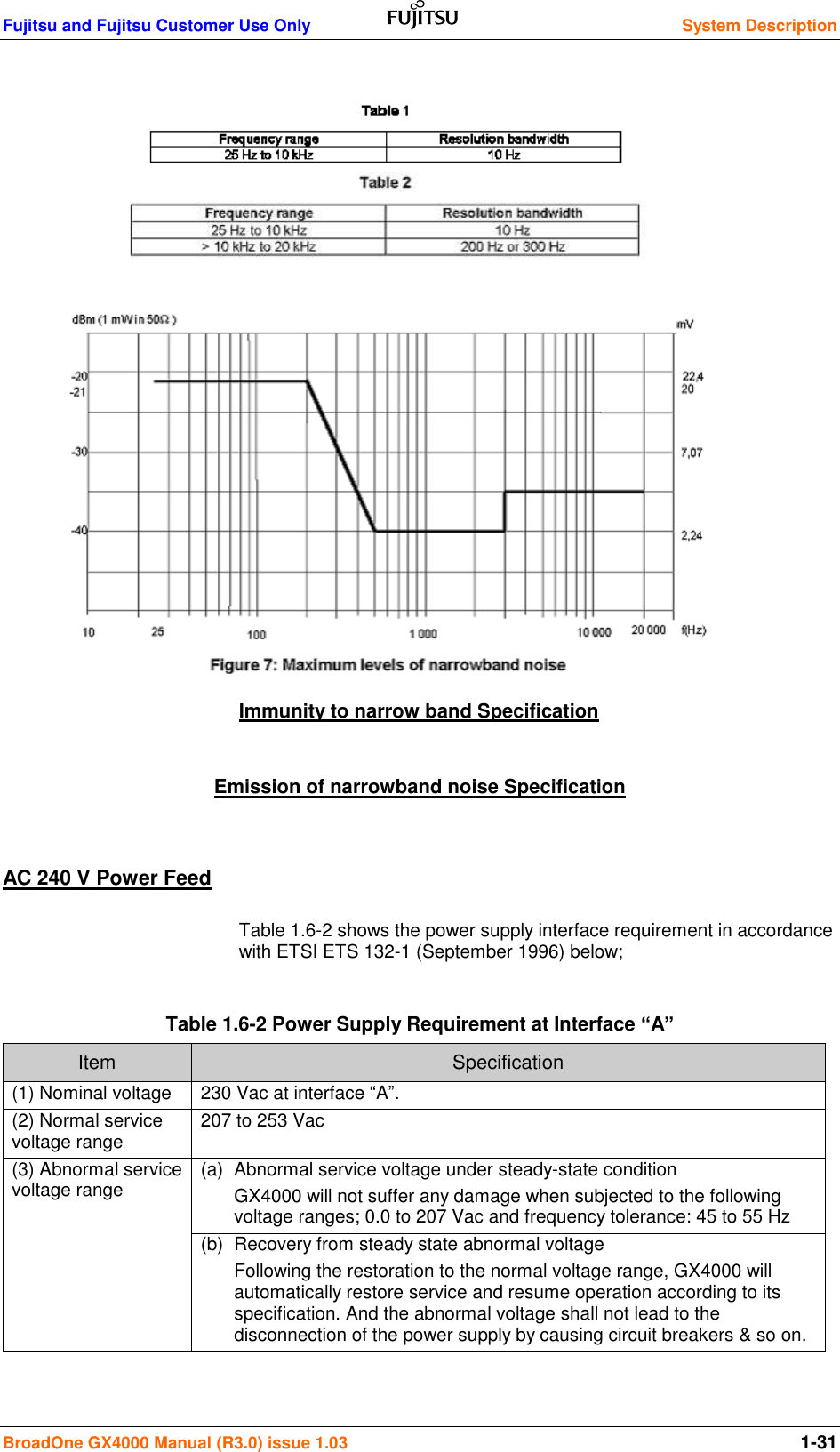 Fujitsu and Fujitsu Customer Use Only  System Description BroadOne GX4000 Manual (R3.0) issue 1.03  1-31  Immunity to narrow band Specification  Emission of narrowband noise Specification  AC 240 V Power Feed Table 1.6-2 shows the power supply interface requirement in accordance with ETSI ETS 132-1 (September 1996) below;  Table 1.6-2 Power Supply Requirement at Interface “A” Item Specification (1) Nominal voltage                  230 Vac at interface “A”.              (2) Normal service voltage range  207 to 253 Vac (3) Abnormal service voltage range (a)  Abnormal service voltage under steady-state condition GX4000 will not suffer any damage when subjected to the following voltage ranges; 0.0 to 207 Vac and frequency tolerance: 45 to 55 Hz (b)  Recovery from steady state abnormal voltage Following the restoration to the normal voltage range, GX4000 will automatically restore service and resume operation according to its specification. And the abnormal voltage shall not lead to the disconnection of the power supply by causing circuit breakers &amp; so on.      