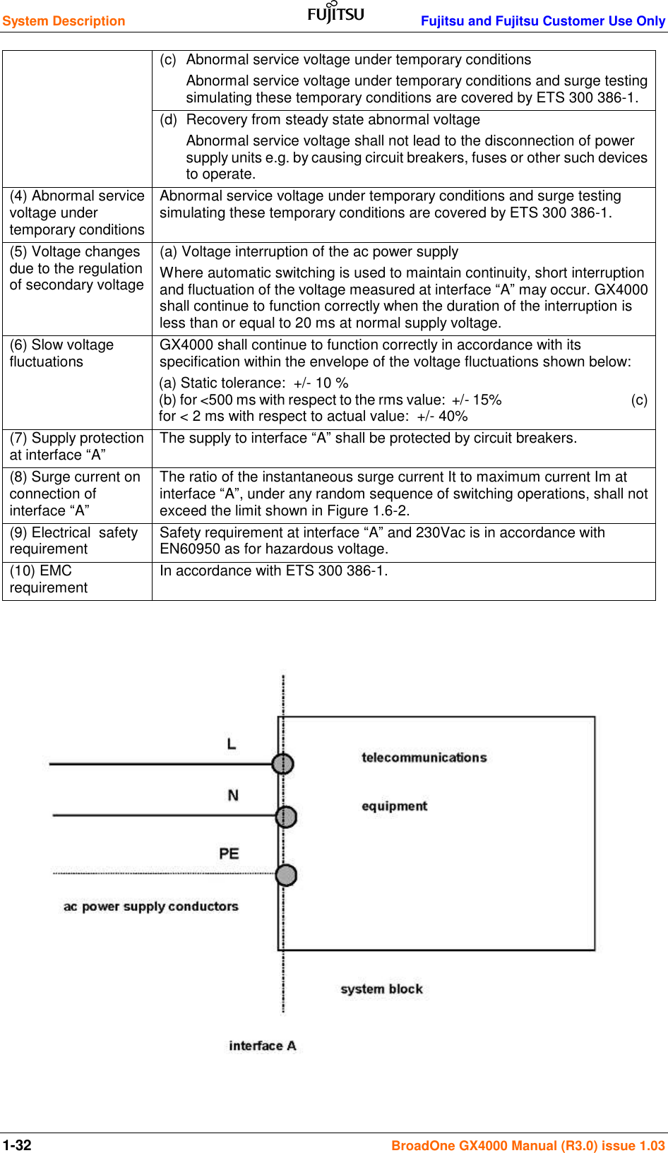 System Description    Fujitsu and Fujitsu Customer Use Only 1-32 BroadOne GX4000 Manual (R3.0) issue 1.03 (c)  Abnormal service voltage under temporary conditions Abnormal service voltage under temporary conditions and surge testing simulating these temporary conditions are covered by ETS 300 386-1. (d)  Recovery from steady state abnormal voltage Abnormal service voltage shall not lead to the disconnection of power supply units e.g. by causing circuit breakers, fuses or other such devices to operate. (4) Abnormal service voltage under temporary conditions Abnormal service voltage under temporary conditions and surge testing simulating these temporary conditions are covered by ETS 300 386-1. (5) Voltage changes due to the regulation of secondary voltage (a) Voltage interruption of the ac power supply Where automatic switching is used to maintain continuity, short interruption and fluctuation of the voltage measured at interface “A” may occur. GX4000 shall continue to function correctly when the duration of the interruption is less than or equal to 20 ms at normal supply voltage. (6) Slow voltage fluctuations GX4000 shall continue to function correctly in accordance with its specification within the envelope of the voltage fluctuations shown below: (a)  (a) Static tolerance:  +/- 10 %                                                                                                 (b) for &lt;500 ms with respect to the rms value:  +/- 15%                                        (c) for &lt; 2 ms with respect to actual value:  +/- 40% (7) Supply protection at interface “A” The supply to interface “A” shall be protected by circuit breakers. (8) Surge current on connection of interface “A” The ratio of the instantaneous surge current It to maximum current Im at interface “A”, under any random sequence of switching operations, shall not exceed the limit shown in Figure 1.6-2. (9) Electrical  safety requirement Safety requirement at interface “A” and 230Vac is in accordance with EN60950 as for hazardous voltage. (10) EMC requirement In accordance with ETS 300 386-1.                   