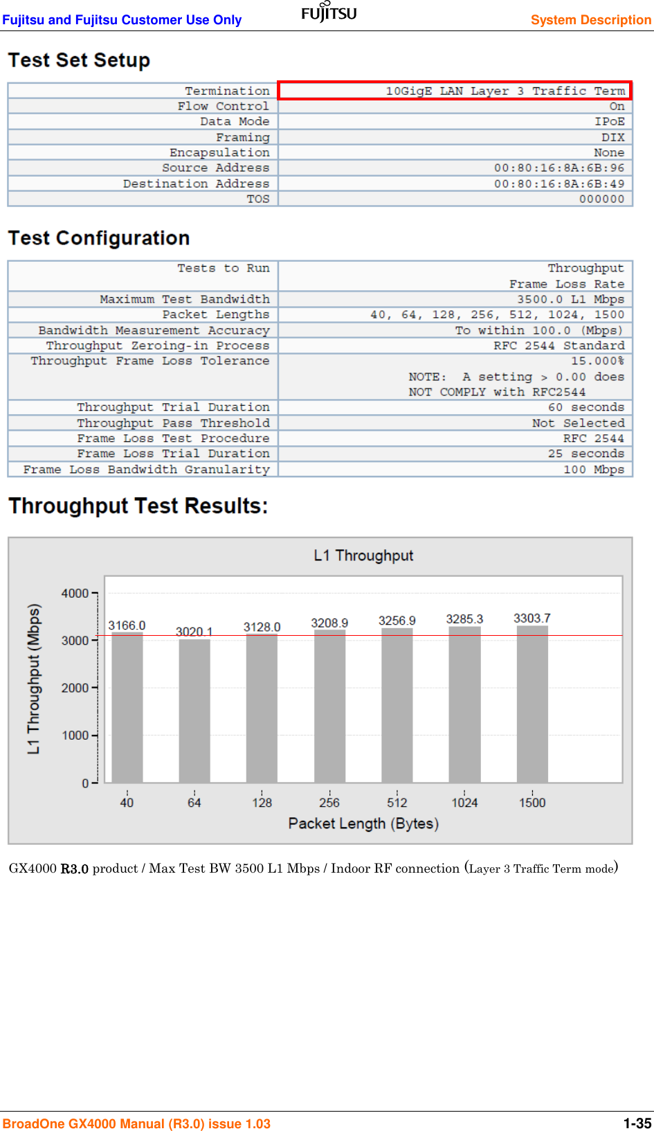 Fujitsu and Fujitsu Customer Use Only  System Description BroadOne GX4000 Manual (R3.0) issue 1.03  1-35                GX4000 R3.0 product / Max Test BW 3500 L1 Mbps / Indoor RF connection (Layer 3 Traffic Term mode)       