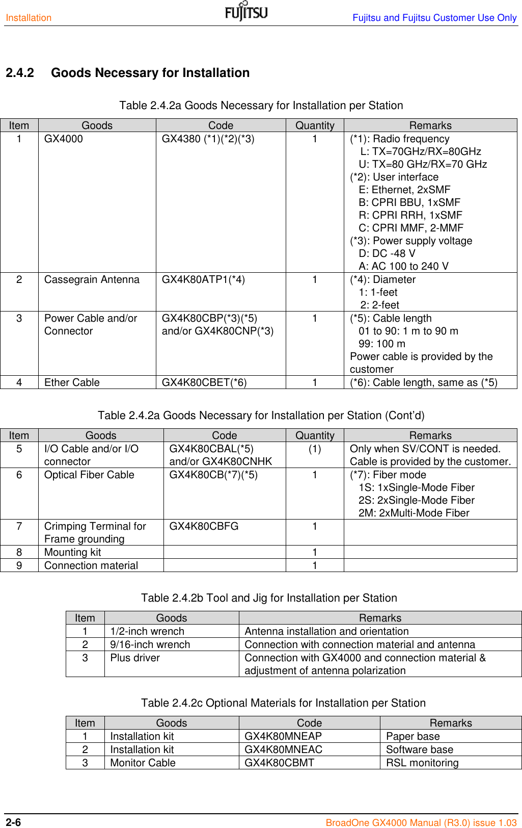 Installation    Fujitsu and Fujitsu Customer Use Only 2-6  BroadOne GX4000 Manual (R3.0) issue 1.03  2.4.2  Goods Necessary for Installation  Table 2.4.2a Goods Necessary for Installation per Station Item Goods Code Quantity Remarks 1 GX4000 GX4380 (*1)(*2)(*3) 1 (*1): Radio frequency L: TX=70GHz/RX=80GHz    U: TX=80 GHz/RX=70 GHz (*2): User interface    E: Ethernet, 2xSMF    B: CPRI BBU, 1xSMF    R: CPRI RRH, 1xSMF    C: CPRI MMF, 2-MMF (*3): Power supply voltage    D: DC -48 V    A: AC 100 to 240 V 2 Cassegrain Antenna GX4K80ATP1(*4) 1 (*4): Diameter    1: 1-feet  2: 2-feet 3 Power Cable and/or Connector GX4K80CBP(*3)(*5) and/or GX4K80CNP(*3) 1 (*5): Cable length    01 to 90: 1 m to 90 m    99: 100 m Power cable is provided by the customer 4 Ether Cable GX4K80CBET(*6) 1 (*6): Cable length, same as (*5)  Table 2.4.2a Goods Necessary for Installation per Station (Cont’d) Item Goods Code Quantity Remarks 5 I/O Cable and/or I/O connector GX4K80CBAL(*5)    and/or GX4K80CNHK (1) Only when SV/CONT is needed. Cable is provided by the customer. 6 Optical Fiber Cable GX4K80CB(*7)(*5) 1 (*7): Fiber mode    1S: 1xSingle-Mode Fiber    2S: 2xSingle-Mode Fiber    2M: 2xMulti-Mode Fiber 7 Crimping Terminal for Frame grounding GX4K80CBFG 1  8 Mounting kit  1  9 Connection material  1   Table 2.4.2b Tool and Jig for Installation per Station Item Goods Remarks 1 1/2-inch wrench Antenna installation and orientation 2 9/16-inch wrench Connection with connection material and antenna 3 Plus driver Connection with GX4000 and connection material &amp; adjustment of antenna polarization  Table 2.4.2c Optional Materials for Installation per Station Item Goods Code Remarks 1 Installation kit GX4K80MNEAP Paper base 2 Installation kit GX4K80MNEAC Software base 3 Monitor Cable GX4K80CBMT RSL monitoring 