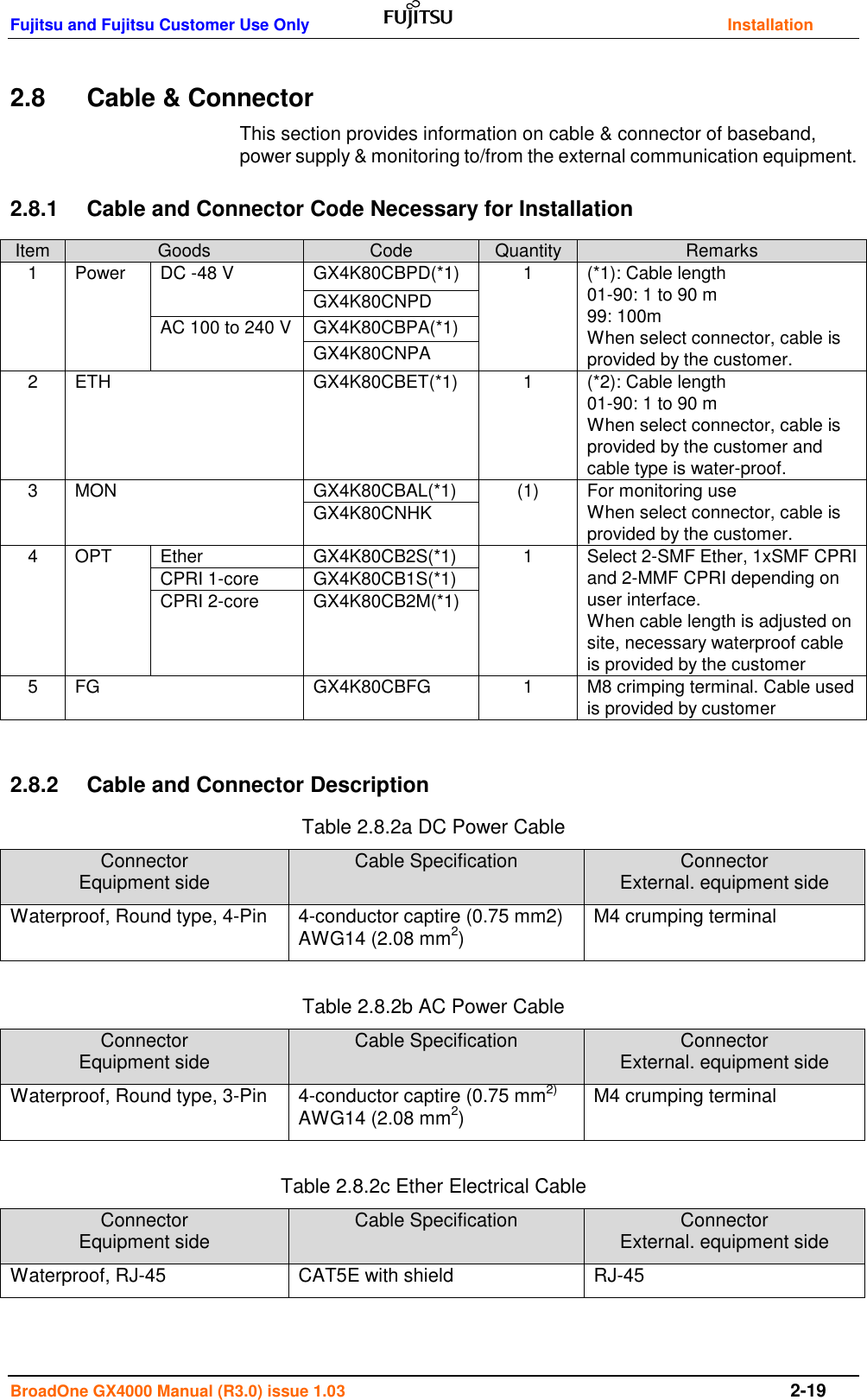 Fujitsu and Fujitsu Customer Use Only    Installation BroadOne GX4000 Manual (R3.0) issue 1.03  2-19 2.8  Cable &amp; Connector This section provides information on cable &amp; connector of baseband, power supply &amp; monitoring to/from the external communication equipment. 2.8.1  Cable and Connector Code Necessary for Installation Item Goods Code Quantity Remarks 1 Power DC -48 V GX4K80CBPD(*1) 1 (*1): Cable length 01-90: 1 to 90 m 99: 100m When select connector, cable is provided by the customer.   GX4K80CNPD AC 100 to 240 V GX4K80CBPA(*1) GX4K80CNPA 2 ETH  GX4K80CBET(*1) 1 (*2): Cable length 01-90: 1 to 90 m When select connector, cable is provided by the customer and cable type is water-proof. 3 MON GX4K80CBAL(*1) (1) For monitoring use When select connector, cable is provided by the customer. GX4K80CNHK 4 OPT  Ether GX4K80CB2S(*1) 1 Select 2-SMF Ether, 1xSMF CPRI and 2-MMF CPRI depending on user interface. When cable length is adjusted on site, necessary waterproof cable is provided by the customer CPRI 1-core GX4K80CB1S(*1) CPRI 2-core GX4K80CB2M(*1) 5 FG GX4K80CBFG 1 M8 crimping terminal. Cable used is provided by customer  2.8.2  Cable and Connector Description Table 2.8.2a DC Power Cable Connector                         Equipment side Cable Specification Connector                                  External. equipment side Waterproof, Round type, 4-Pin 4-conductor captire (0.75 mm2)                     AWG14 (2.08 mm2) M4 crumping terminal  Table 2.8.2b AC Power Cable Connector                         Equipment side Cable Specification Connector                                  External. equipment side Waterproof, Round type, 3-Pin 4-conductor captire (0.75 mm2) AWG14 (2.08 mm2) M4 crumping terminal  Table 2.8.2c Ether Electrical Cable Connector                         Equipment side Cable Specification Connector                                  External. equipment side Waterproof, RJ-45 CAT5E with shield RJ-45  