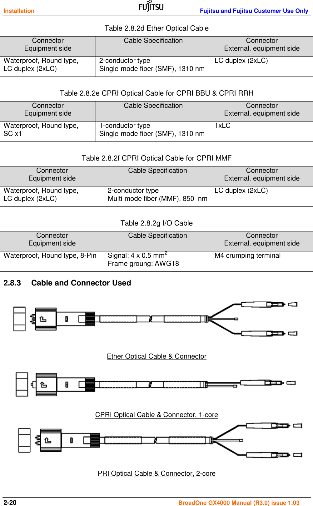 Installation    Fujitsu and Fujitsu Customer Use Only 2-20                                                                                      BroadOne GX4000 Manual (R3.0) issue 1.03 Table 2.8.2d Ether Optical Cable Connector                         Equipment side Cable Specification Connector                                  External. equipment side Waterproof, Round type,           LC duplex (2xLC) 2-conductor type              Single-mode fiber (SMF), 1310 nm LC duplex (2xLC)  Table 2.8.2e CPRI Optical Cable for CPRI BBU &amp; CPRI RRH Connector                         Equipment side Cable Specification Connector                                  External. equipment side Waterproof, Round type,           SC x1 1-conductor type              Single-mode fiber (SMF), 1310 nm 1xLC   Table 2.8.2f CPRI Optical Cable for CPRI MMF Connector                         Equipment side Cable Specification Connector                                  External. equipment side Waterproof, Round type,           LC duplex (2xLC) 2-conductor type            Multi-mode fiber (MMF), 850  nm LC duplex (2xLC)   Table 2.8.2g I/O Cable Connector                         Equipment side Cable Specification Connector                                  External. equipment side Waterproof, Round type, 8-Pin Signal: 4 x 0.5 mm2                Frame groung: AWG18 M4 crumping terminal 2.8.3  Cable and Connector Used      Ether Optical Cable &amp; Connector     CPRI Optical Cable &amp; Connector, 1-core      PRI Optical Cable &amp; Connector, 2-core   