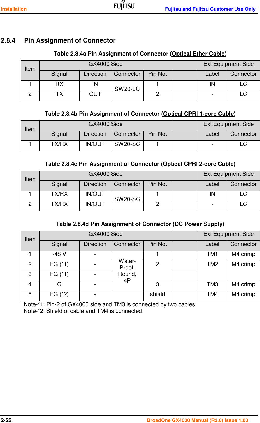 Installation    Fujitsu and Fujitsu Customer Use Only 2-22                                                                                      BroadOne GX4000 Manual (R3.0) issue 1.03  2.8.4  Pin Assignment of Connector Table 2.8.4a Pin Assignment of Connector (Optical Ether Cable) Item GX4000 Side  Ext Equipment Side Signal Direction Connector Pin No.  Label Connector 1 RX IN SW20-LC 1  IN LC 2 TX OUT 2  - LC  Table 2.8.4b Pin Assignment of Connector (Optical CPRI 1-core Cable) Item GX4000 Side  Ext Equipment Side Signal Direction Connector Pin No.  Label Connector 1 TX/RX IN/OUT SW20-SC 1  - LC  Table 2.8.4c Pin Assignment of Connector (Optical CPRI 2-core Cable) Item GX4000 Side  Ext Equipment Side Signal Direction Connector Pin No.  Label Connector 1 TX/RX IN/OUT SW20-SC 1  IN LC 2 TX/RX IN/OUT 2  - LC  Table 2.8.4d Pin Assignment of Connector (DC Power Supply) Item GX4000 Side  Ext Equipment Side Signal Direction Connector Pin No.  Label Connector 1 -48 V - Water- Proof, Round, 4P 1  TM1 M4 crimp 2 FG (*1) - 2  TM2 M4 crimp 3 FG (*1) -  4 G - 3  TM3 M4 crimp 5 FG (*2) -  shiald  TM4 M4 crimp Note-*1: Pin-2 of GX4000 side and TM3 is connected by two cables. Note-*2: Shield of cable and TM4 is connected.           