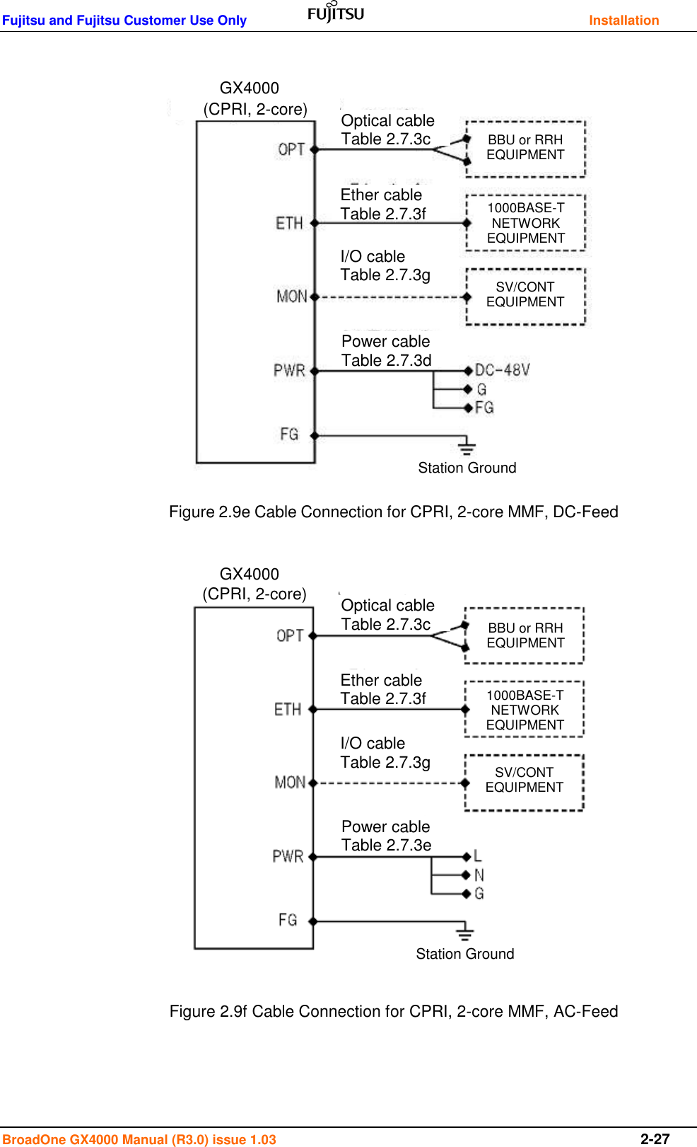 Fujitsu and Fujitsu Customer Use Only    Installation BroadOne GX4000 Manual (R3.0) issue 1.03  2-27                  Figure 2.8e CPRI Configuration (DC feed)                   Figure 2.8f CPRI Configuration (AC feed)    GX4000 GX4000 Figure 2.9e Cable Connection for CPRI, 2-core MMF, DC-Feed Figure 2.9f Cable Connection for CPRI, 2-core MMF, AC-Feed 1000BASE-T NETWORK EQUIPMENT SV/CONT EQUIPMENT BBU or RRH EQUIPMENT SV/CONT EQUIPMENT 1000BASE-T NETWORK EQUIPMENT BBU or RRH EQUIPMENT Optical cable Table 2.7.3c Ether cable Table 2.7.3f I/O cable Table 2.7.3g Power cable Table 2.7.3d Optical cable Table 2.7.3c Ether cable Table 2.7.3f I/O cable Table 2.7.3g Power cable Table 2.7.3e (CPRI, 2-core) (CPRI, 2-core) Station Ground Station Ground 