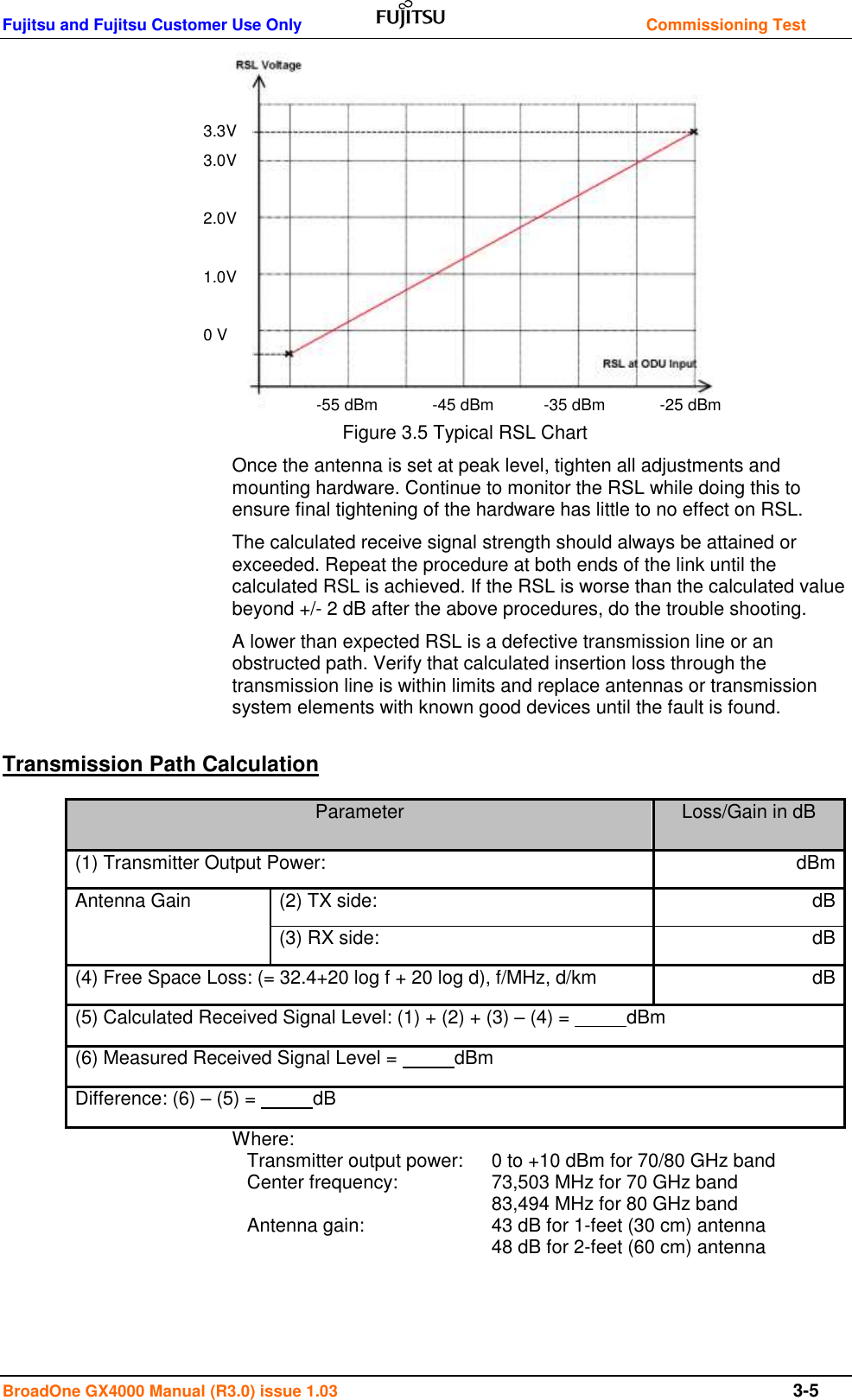 Fujitsu and Fujitsu Customer Use Only    Commissioning Test BroadOne GX4000 Manual (R3.0) issue 1.03  3-5                           Figure 3.5 Typical RSL Chart Once the antenna is set at peak level, tighten all adjustments and mounting hardware. Continue to monitor the RSL while doing this to ensure final tightening of the hardware has little to no effect on RSL.  The calculated receive signal strength should always be attained or exceeded. Repeat the procedure at both ends of the link until the calculated RSL is achieved. If the RSL is worse than the calculated value beyond +/- 2 dB after the above procedures, do the trouble shooting.  A lower than expected RSL is a defective transmission line or an obstructed path. Verify that calculated insertion loss through the transmission line is within limits and replace antennas or transmission system elements with known good devices until the fault is found. Transmission Path Calculation Parameter Loss/Gain in dB (1) Transmitter Output Power: dBm Antenna Gain (2) TX side: dB (3) RX side: dB (4) Free Space Loss: (= 32.4+20 log f + 20 log d), f/MHz, d/km dB (5) Calculated Received Signal Level: (1) + (2) + (3) – (4) =           dBm (6) Measured Received Signal Level =           dBm Difference: (6) – (5) =           dB  Where:   Transmitter output power:  0 to +10 dBm for 70/80 GHz band   Center frequency:    73,503 MHz for 70 GHz band           83,494 MHz for 80 GHz band   Antenna gain:     43 dB for 1-feet (30 cm) antenna           48 dB for 2-feet (60 cm) antenna             -55 dBm            -45 dBm           -35 dBm            -25 dBm  3.3V 3.0V  2.0V  1.0V  0 V 