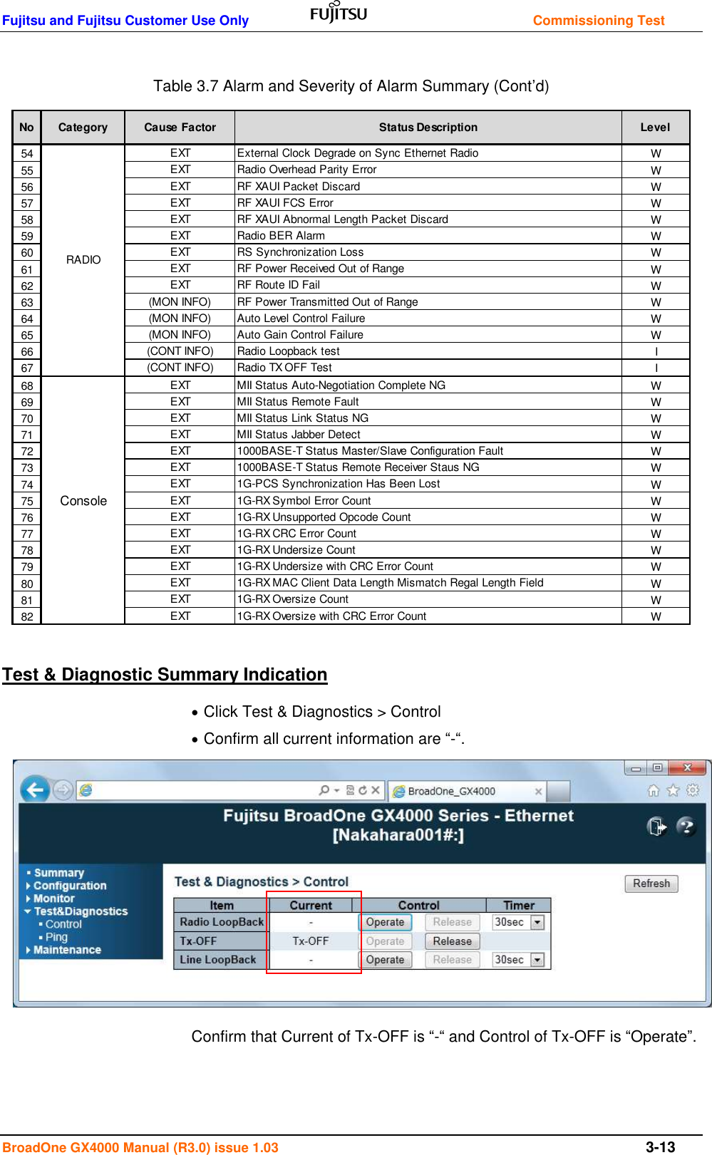 Fujitsu and Fujitsu Customer Use Only    Commissioning Test BroadOne GX4000 Manual (R3.0) issue 1.03  3-13  Table 3.7 Alarm and Severity of Alarm Summary (Cont’d)                     Test &amp; Diagnostic Summary Indication  Click Test &amp; Diagnostics &gt; Control  Confirm all current information are “-“.           Confirm that Current of Tx-OFF is “-“ and Control of Tx-OFF is “Operate”.   54 EXT External Clock Degrade on Sync Ethernet Radio W55 EXT Radio Overhead Parity Error W56 EXT RF XAUI Packet Discard W57 EXT RF XAUI FCS Error W58 EXT RF XAUI Abnormal Length Packet Discard W59 EXT Radio BER Alarm W60 EXT RS Synchronization Loss W61 EXT RF Power Received Out of Range W62 EXT RF Route ID Fail W63 (MON INFO) RF Power Transmitted Out of Range W64 (MON INFO) Auto Level Control Failure W65 (MON INFO) Auto Gain Control Failure W66 (CONT INFO) Radio Loopback test I67 (CONT INFO) Radio TX OFF Test I68 EXT MII Status Auto-Negotiation Complete NG W69 EXT MII Status Remote Fault W70 EXT MII Status Link Status NG W71 EXT MII Status Jabber Detect W72 EXT 1000BASE-T Status Master/Slave Configuration Fault W73 EXT 1000BASE-T Status Remote Receiver Staus NG W74 EXT 1G-PCS Synchronization Has Been Lost W75 EXT 1G-RX Symbol Error Count W76 EXT 1G-RX Unsupported Opcode Count W77 EXT 1G-RX CRC Error Count W78 EXT 1G-RX Undersize Count W79 EXT 1G-RX Undersize with CRC Error Count W80 EXT 1G-RX MAC Client Data Length Mismatch Regal Length Field W81 EXT 1G-RX Oversize Count W82 EXT 1G-RX Oversize with CRC Error Count WStatus DescriptionLevelCause FactorNoRADIOConsoleCategory