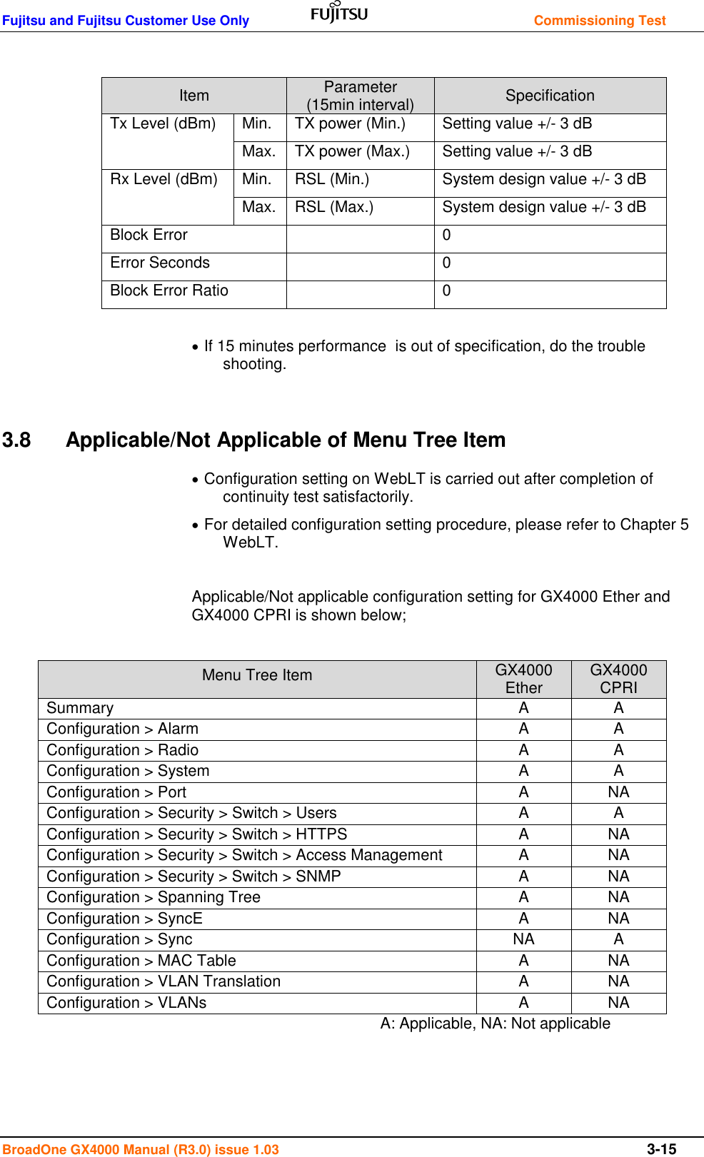 Fujitsu and Fujitsu Customer Use Only    Commissioning Test BroadOne GX4000 Manual (R3.0) issue 1.03  3-15  Item Parameter  (15min interval) Specification Tx Level (dBm) Min. TX power (Min.) Setting value +/- 3 dB Max. TX power (Max.) Setting value +/- 3 dB Rx Level (dBm) Min. RSL (Min.) System design value +/- 3 dB Max. RSL (Max.) System design value +/- 3 dB Block Error  0 Error Seconds  0 Block Error Ratio  0   If 15 minutes performance  is out of specification, do the trouble shooting.  3.8  Applicable/Not Applicable of Menu Tree Item  Configuration setting on WebLT is carried out after completion of continuity test satisfactorily.  For detailed configuration setting procedure, please refer to Chapter 5 WebLT.   Applicable/Not applicable configuration setting for GX4000 Ether and GX4000 CPRI is shown below;  Menu Tree Item GX4000 Ether GX4000 CPRI Summary A A Configuration &gt; Alarm A A Configuration &gt; Radio A A Configuration &gt; System  A A Configuration &gt; Port A NA Configuration &gt; Security &gt; Switch &gt; Users A A Configuration &gt; Security &gt; Switch &gt; HTTPS A NA Configuration &gt; Security &gt; Switch &gt; Access Management A NA Configuration &gt; Security &gt; Switch &gt; SNMP A NA Configuration &gt; Spanning Tree A NA Configuration &gt; SyncE A NA Configuration &gt; Sync NA A Configuration &gt; MAC Table A NA Configuration &gt; VLAN Translation A NA Configuration &gt; VLANs A NA                                             A: Applicable, NA: Not applicable    