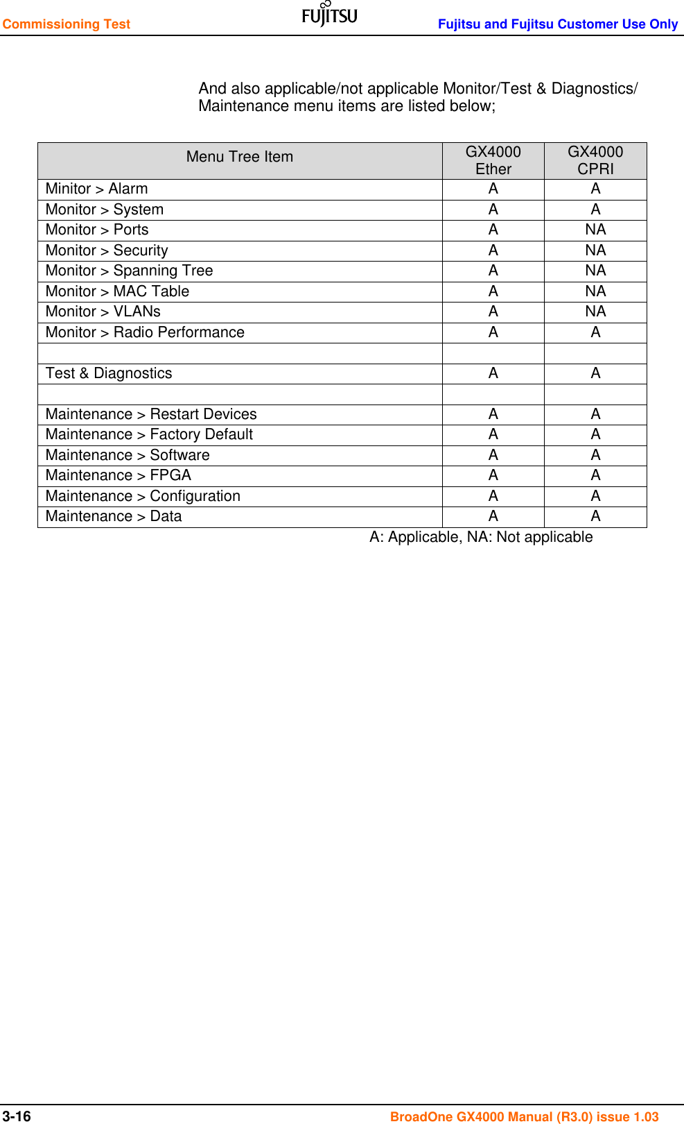 Commissioning Test    Fujitsu and Fujitsu Customer Use Only 3-16                                                                                      BroadOne GX4000 Manual (R3.0) issue 1.03          And also applicable/not applicable Monitor/Test &amp; Diagnostics/          Maintenance menu items are listed below;  Menu Tree Item GX4000 Ether GX4000 CPRI Minitor &gt; Alarm A A Monitor &gt; System A A Monitor &gt; Ports A NA Monitor &gt; Security A NA Monitor &gt; Spanning Tree A NA Monitor &gt; MAC Table A NA Monitor &gt; VLANs A NA Monitor &gt; Radio Performance A A    Test &amp; Diagnostics A A    Maintenance &gt; Restart Devices A A Maintenance &gt; Factory Default A A Maintenance &gt; Software A A Maintenance &gt; FPGA A A Maintenance &gt; Configuration A A Maintenance &gt; Data A A                                             A: Applicable, NA: Not applicable                     