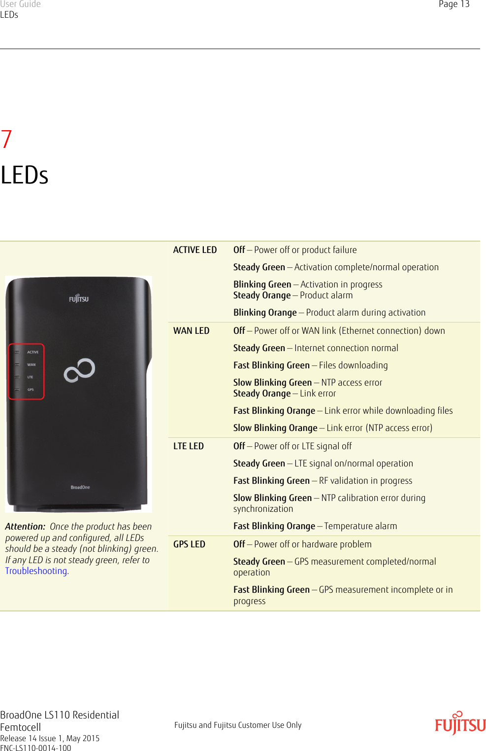 7LEDsAttention:  Once the product has beenpowered up and configured, all LEDsshould be a steady (not blinking) green.If any LED is not steady green, refer to Troubleshooting.ACTIVE LED Off — Power off or product failureSteady Green — Activation complete/normal operationBlinking Green — Activation in progressSteady Orange — Product alarmBlinking Orange — Product alarm during activationWAN LED Off — Power off or WAN link (Ethernet connection) downSteady Green — Internet connection normal      Fast Blinking Green — Files downloadingSlow Blinking Green — NTP access errorSteady Orange — Link errorFast Blinking Orange — Link error while downloading filesSlow Blinking Orange — Link error (NTP access error)LTE LED Off — Power off or LTE signal offSteady Green — LTE signal on/normal operationFast Blinking Green — RF validation in progressSlow Blinking Green — NTP calibration error duringsynchronizationFast Blinking Orange — Temperature alarmGPS LED Off — Power off or hardware problemSteady Green — GPS measurement completed/normaloperationFast Blinking Green — GPS measurement incomplete or inprogressUser GuideLEDsPage 13BroadOne LS110 ResidentialFemtocellRelease 14 Issue 1, May 2015FNC-LS110-0014-100Fujitsu and Fujitsu Customer Use Only