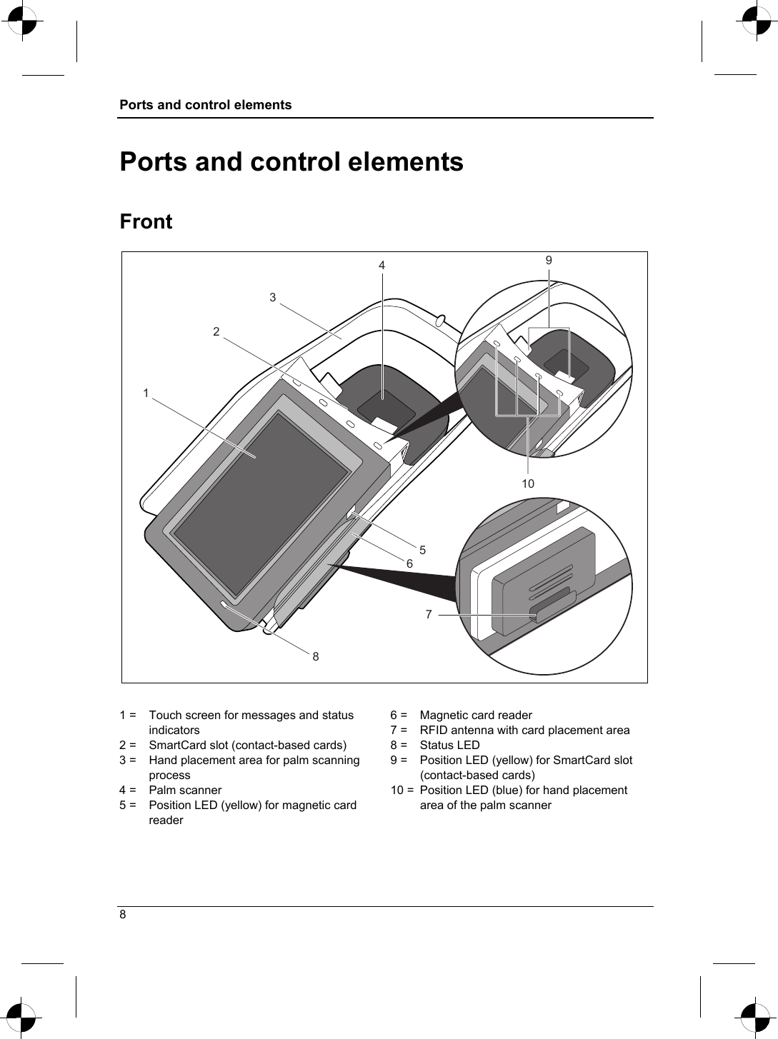 Ports and control elements  Ports and control elements Front 12349675810  1 =   Touch screen for messages and status indicators 2 =   SmartCard slot (contact-based cards) 3 =   Hand placement area for palm scanning process 4 =   Palm scanner 5 =   Position LED (yellow) for magnetic card reader 6 =   Magnetic card reader 7 =   RFID antenna with card placement area 8 =   Status LED 9 =   Position LED (yellow) for SmartCard slot (contact-based cards) 10 =  Position LED (blue) for hand placement area of the palm scanner 8 