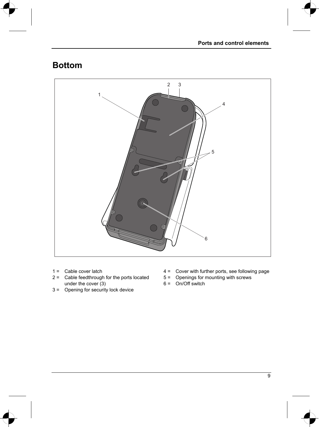  Ports and control elements  Bottom 132456  1 =   Cable cover latch 2 =   Cable feedthrough for the ports located under the cover (3) 3 =   Opening for security lock device 4 =   Cover with further ports, see following page 5 =   Openings for mounting with screws 6 =   On/Off switch  9 