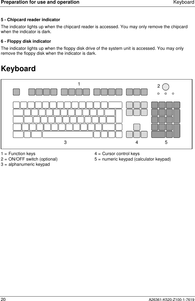 Preparation for use and operation Keyboard20 A26361-K520-Z100-1-76195 - Chipcard reader indicatorThe indicator lights up when the chipcard reader is accessed. You may only remove the chipcardwhen the indicator is dark.6 - Floppy disk indicatorThe indicator lights up when the floppy disk drive of the system unit is accessed. You may onlyremove the floppy disk when the indicator is dark.Keyboard134521 = Function keys2 = ON/OFF switch (optional)3 = alphanumeric keypad4 = Cursor control keys5 = numeric keypad (calculator keypad)