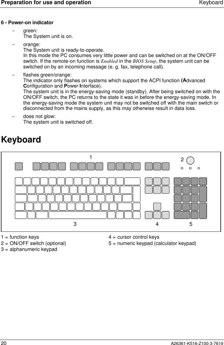 Preparation for use and operation Keyboard20 A26361-K516-Z100-3-76196 - Power-on indicator−  green:The System unit is on.−  orange:The System unit is ready-to-operate.In this mode the PC consumes very little power and can be switched on at the ON/OFFswitch. If the remote-on function is Enabled in the BIOS Setup, the system unit can beswitched on by an incoming message (e. g. fax, telephone call).−  flashes green/orange:The indicator only flashes on systems which support the ACPI function (AdvancedConfiguration and Power Interface).The system unit is in the energy-saving mode (standby). After being switched on with theON/OFF switch, the PC returns to the state it was in before the energy-saving mode. Inthe energy-saving mode the system unit may not be switched off with the main switch ordisconnected from the mains supply, as this may otherwise result in data loss.−  does not glow:The system unit is switched off.Keyboard134521 = function keys2 = ON/OFF switch (optional)3 = alphanumeric keypad4 = cursor control keys5 = numeric keypad (calculator keypad)