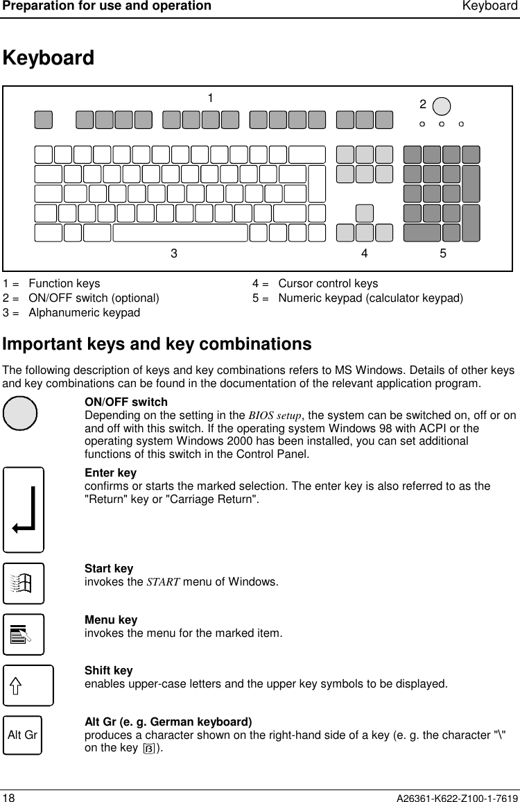 Preparation for use and operation Keyboard18 A26361-K622-Z100-1-7619Keyboard134521 = Function keys2 = ON/OFF switch (optional)3 = Alphanumeric keypad4 = Cursor control keys5 = Numeric keypad (calculator keypad)Important keys and key combinationsThe following description of keys and key combinations refers to MS Windows. Details of other keysand key combinations can be found in the documentation of the relevant application program.ON/OFF switchDepending on the setting in the BIOS setup, the system can be switched on, off or onand off with this switch. If the operating system Windows 98 with ACPI or theoperating system Windows 2000 has been installed, you can set additionalfunctions of this switch in the Control Panel.Enter keyconfirms or starts the marked selection. The enter key is also referred to as the&quot;Return&quot; key or &quot;Carriage Return&quot;.Start keyinvokes the START menu of Windows.Menu keyinvokes the menu for the marked item.Shift keyenables upper-case letters and the upper key symbols to be displayed.Alt Gr Alt Gr (e. g. German keyboard)produces a character shown on the right-hand side of a key (e. g. the character &quot;\&quot;on the key ).