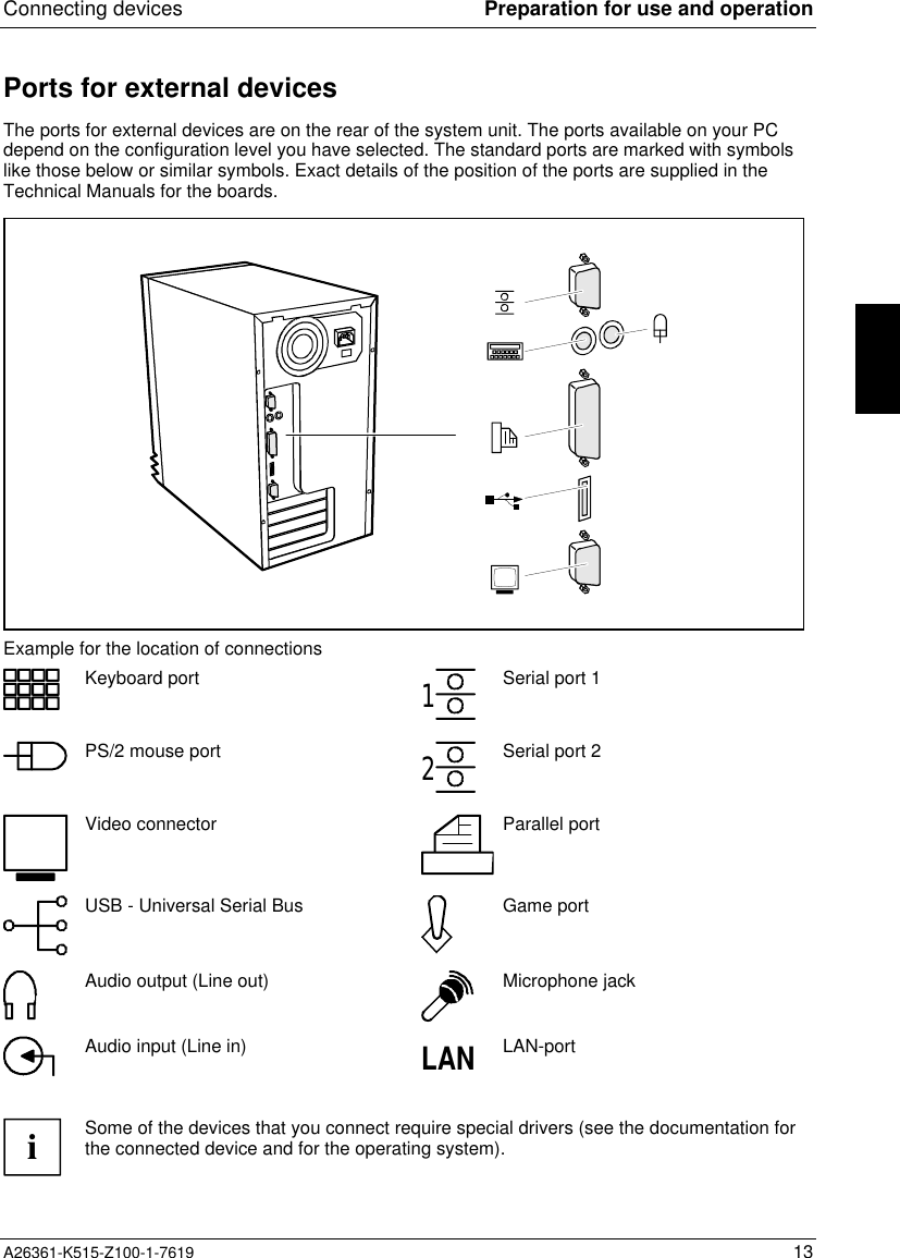 Connecting devices Preparation for use and operationA26361-K515-Z100-1-7619 13Ports for external devicesThe ports for external devices are on the rear of the system unit. The ports available on your PCdepend on the configuration level you have selected. The standard ports are marked with symbolslike those below or similar symbols. Exact details of the position of the ports are supplied in theTechnical Manuals for the boards.Example for the location of connectionsKeyboard port 1Serial port 1PS/2 mouse port 2Serial port 2Video connector Parallel portUSB - Universal Serial Bus Game portAudio output (Line out) Microphone jackAudio input (Line in) LAN LAN-portiSome of the devices that you connect require special drivers (see the documentation forthe connected device and for the operating system).