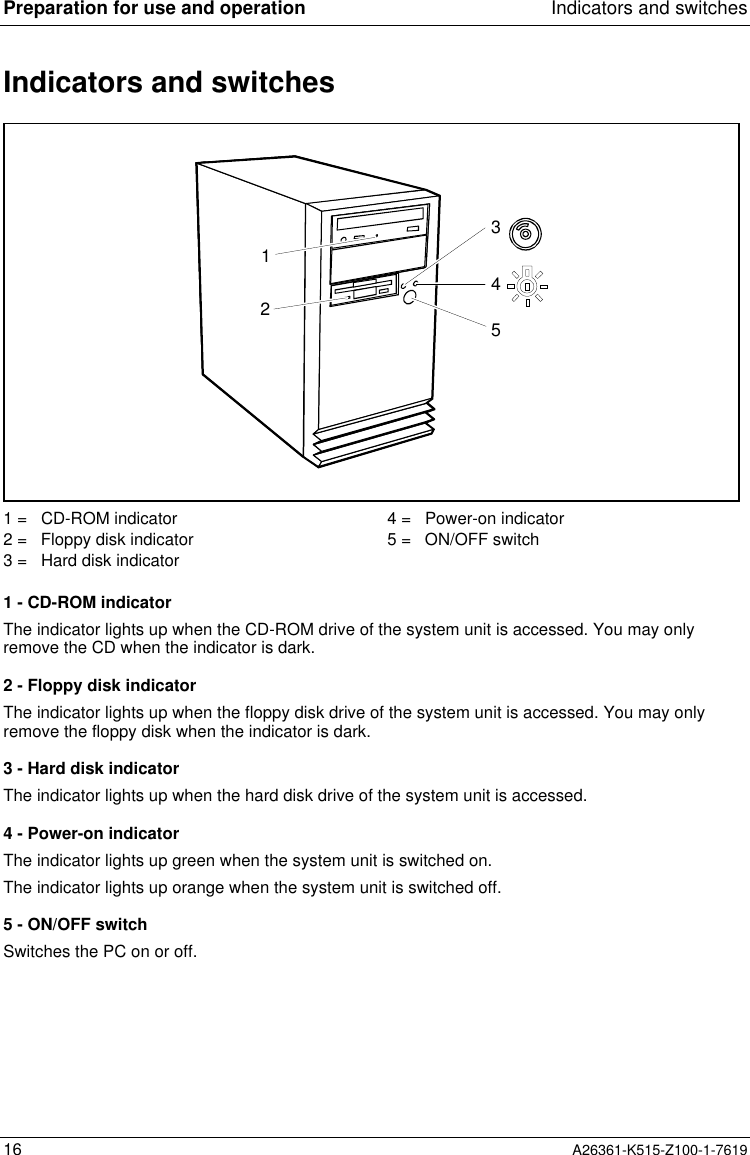 Preparation for use and operation Indicators and switches16 A26361-K515-Z100-1-7619Indicators and switches123451 =   CD-ROM indicator2 =   Floppy disk indicator3 =   Hard disk indicator4 =   Power-on indicator5 =   ON/OFF switch1 - CD-ROM indicatorThe indicator lights up when the CD-ROM drive of the system unit is accessed. You may onlyremove the CD when the indicator is dark.2 - Floppy disk indicatorThe indicator lights up when the floppy disk drive of the system unit is accessed. You may onlyremove the floppy disk when the indicator is dark.3 - Hard disk indicatorThe indicator lights up when the hard disk drive of the system unit is accessed.4 - Power-on indicatorThe indicator lights up green when the system unit is switched on.The indicator lights up orange when the system unit is switched off.5 - ON/OFF switchSwitches the PC on or off.