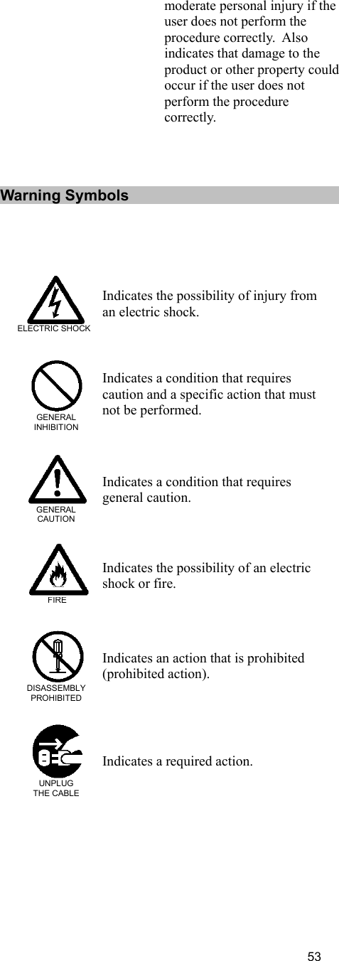 53 moderate personal injury if the user does not perform the procedure correctly.  Also indicates that damage to the product or other property could occur if the user does not perform the procedure correctly.      Warning Symbols    ELECTRIC SHOCK  Indicates the possibility of injury from an electric shock.         GENERAL  INHIBITION   Indicates a condition that requires caution and a specific action that must not be performed.         GENERAL  CAUTION   Indicates a condition that requires general caution.                  FIRE  Indicates the possibility of an electric shock or fire.   DISASSEMBLYPROHIBITED  Indicates an action that is prohibited (prohibited action).       UNPLUG  THE CABLE   Indicates a required action.  