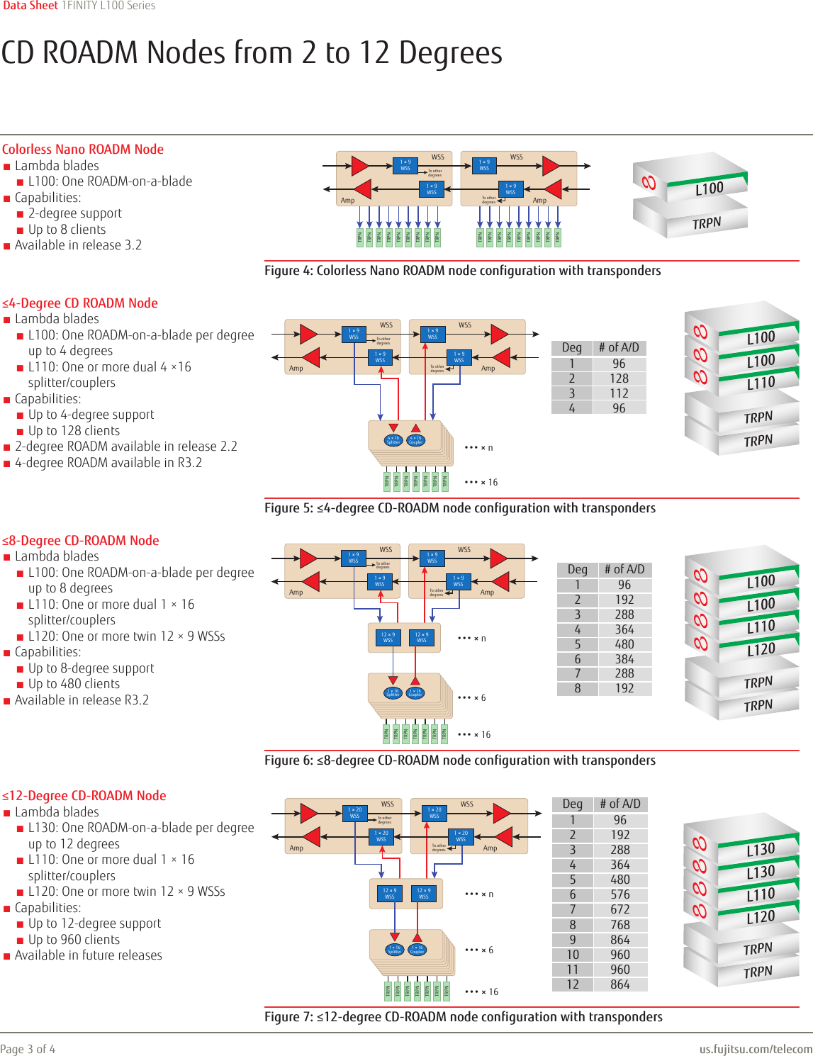 Page 3 of 4 - Fujitsu  1FINITY L100 Lambda Blade Series 1FINITY-L100