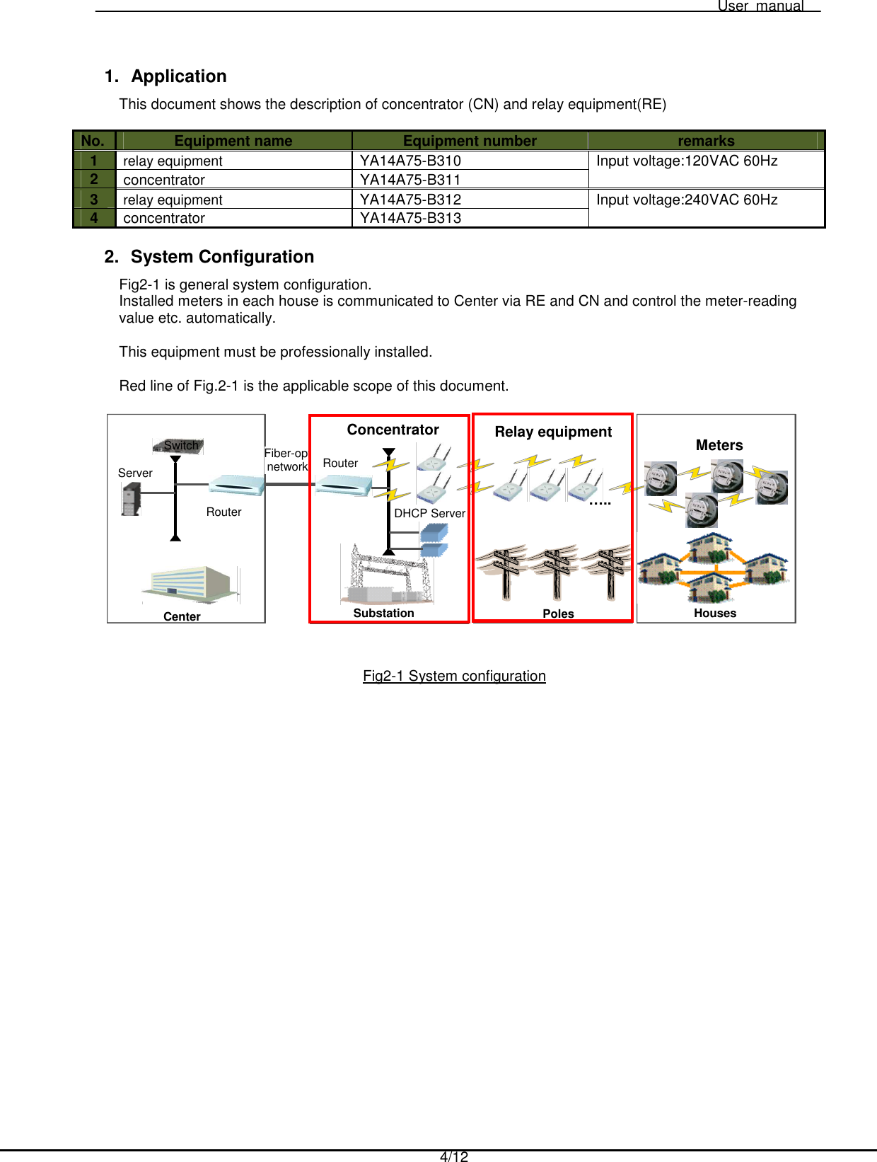   User  manual  4/12   1.  Application This document shows the description of concentrator (CN) and relay equipment(RE)  No. Equipment name  Equipment number  remarks 1 relay equipment YA14A75-B310  Input voltage:120VAC 60Hz 2  concentrator  YA14A75-B311 3 relay equipment YA14A75-B312  Input voltage:240VAC 60Hz 4  concentrator  YA14A75-B313  2.  System Configuration Fig2-1 is general system configuration. Installed meters in each house is communicated to Center via RE and CN and control the meter-reading value etc. automatically.  This equipment must be professionally installed.  Red line of Fig.2-1 is the applicable scope of this document.    Fig2-1 System configuration  Substation PolesHouses…..CenterServer -DHCP ServerRouterRouter Fiber-optnetwork Relay equipment SwitchMeters Concentrator 