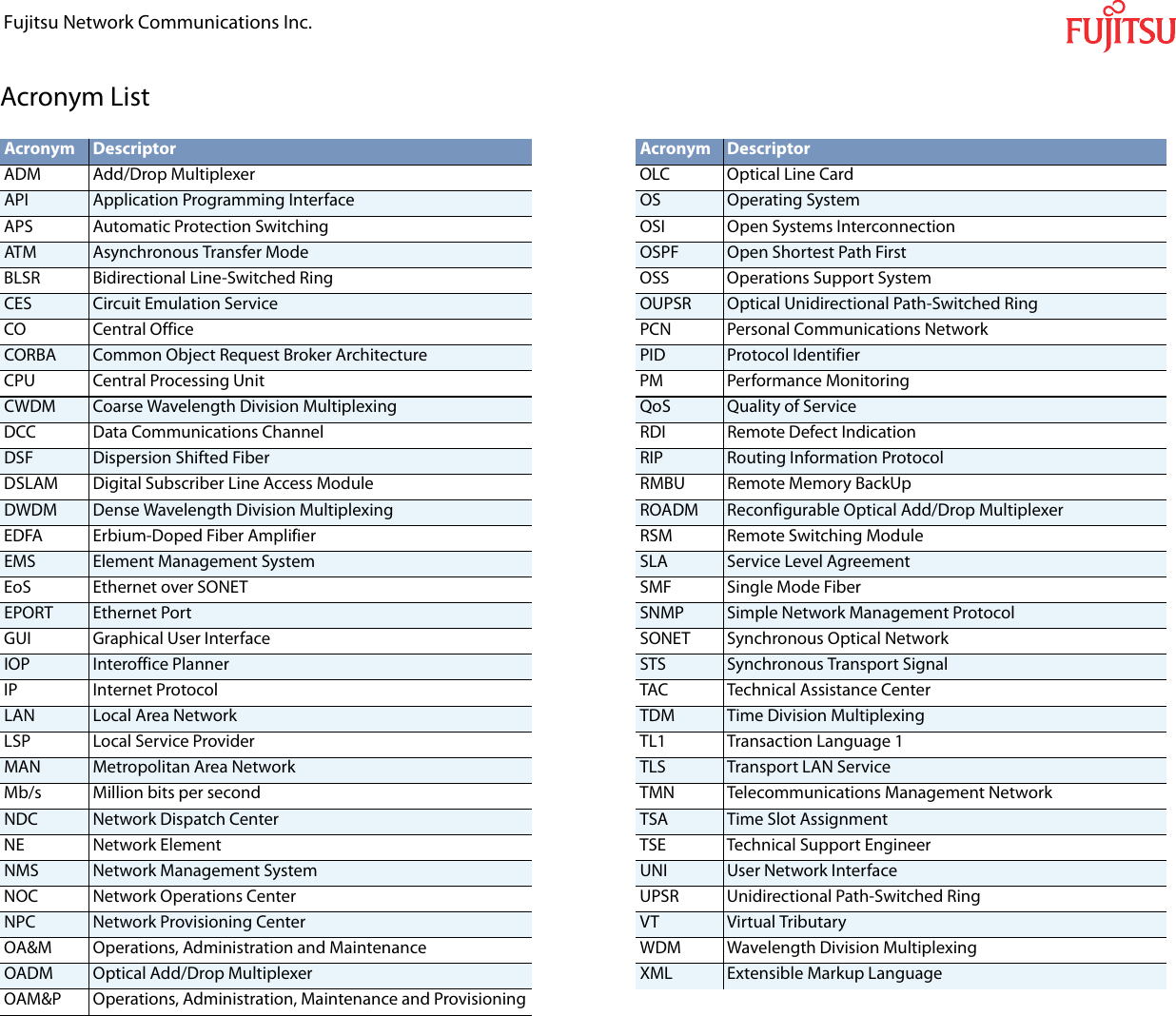 Page 1 of 1 - Fujitsu Acronym_List Acronym List