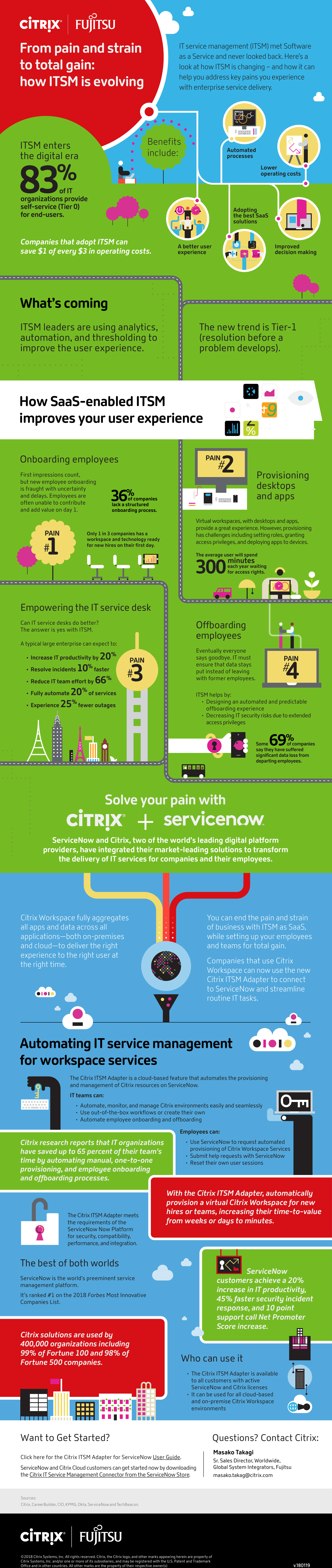 Page 1 of 1 - Fujitsu  Citrix Infographic