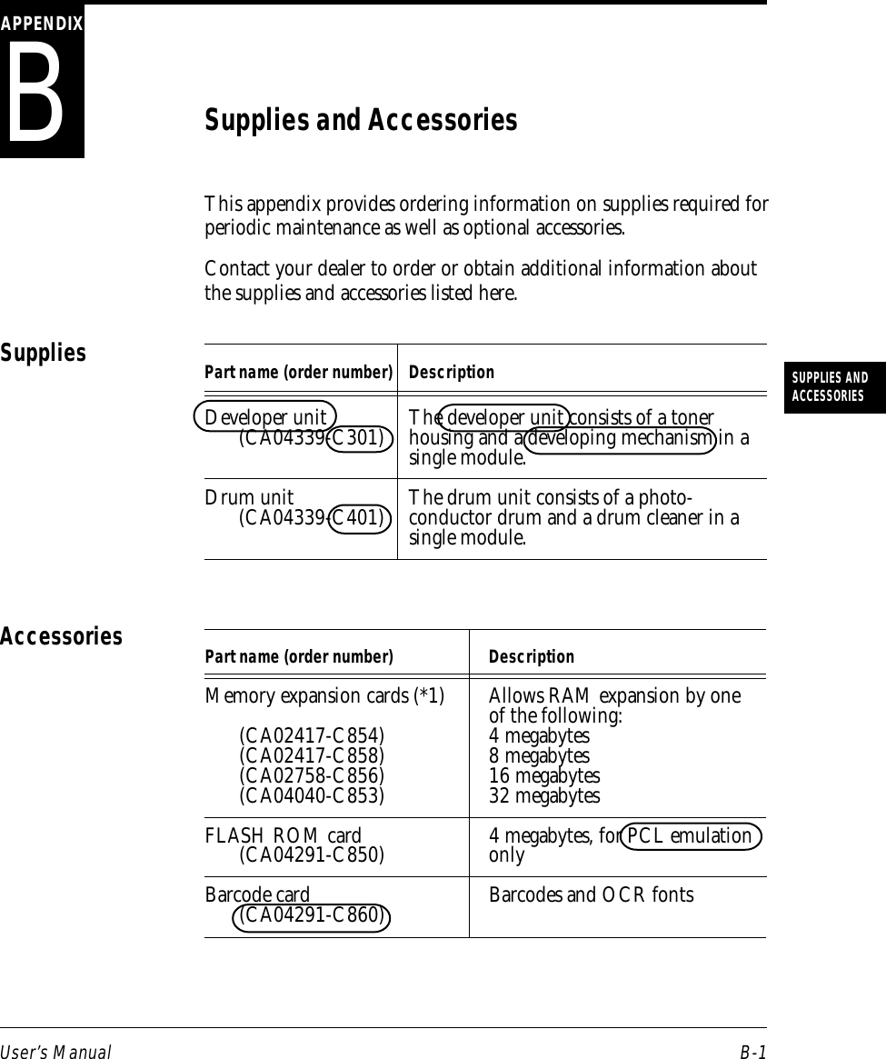 User’s Manual B-1SUPPLIES ANDACCESSORIESBAPPENDIXSupplies and AccessoriesThis appendix provides ordering information on supplies required forperiodic maintenance as well as optional accessories.Contact your dealer to order or obtain additional information aboutthe supplies and accessories listed here.Part name (order number) DescriptionDeveloper unit The developer unit consists of a toner(CA04339-C301) housing and a developing mechanism in asingle module.Drum unit The drum unit consists of a photo-(CA04339-C401) conductor drum and a drum cleaner in asingle module.SuppliesPart name (order number) DescriptionMemory expansion cards (*1) Allows RAM expansion by oneof the following:(CA02417-C854) 4 megabytes(CA02417-C858) 8 megabytes(CA02758-C856) 16 megabytes(CA04040-C853) 32 megabytesFLASH ROM card 4 megabytes, for PCL emulation(CA04291-C850) onlyBarcode card Barcodes and OCR fonts(CA04291-C860)Accessories