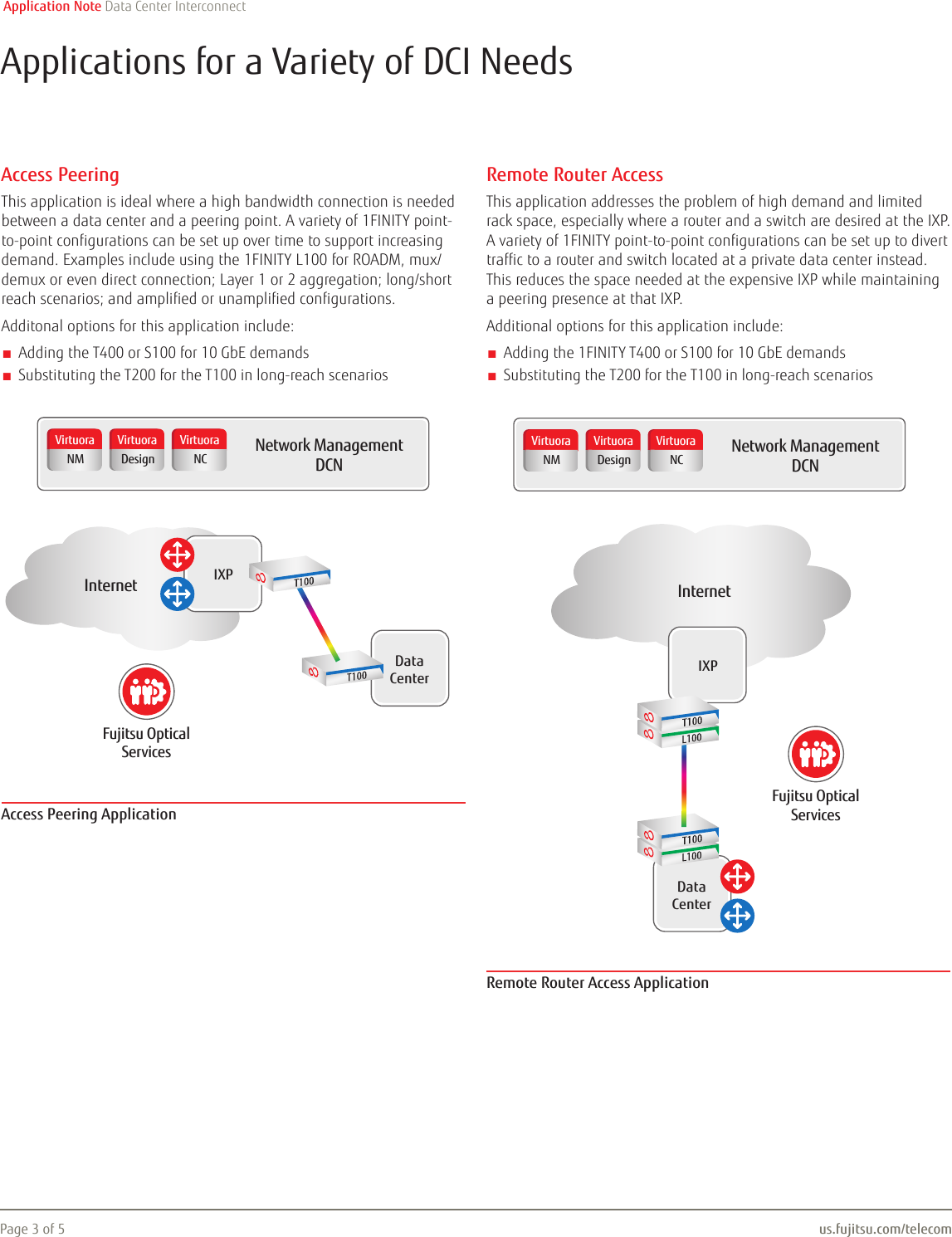 Page 3 of 5 - Fujitsu  Data Center Interconnect Data-Center-Interconnect-app-note