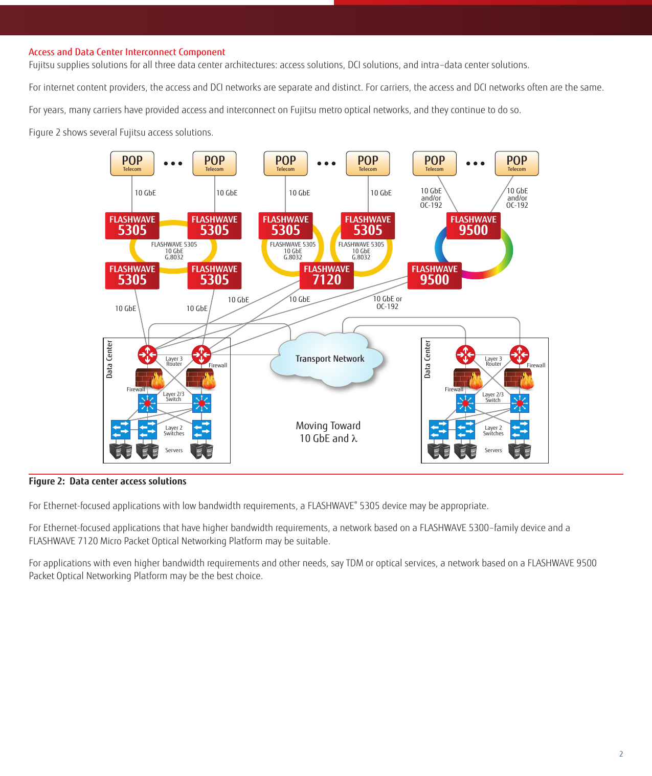 Page 2 of 7 - Fujitsu All Fibers Lead To Data Centers Data-Center-Solution-brief