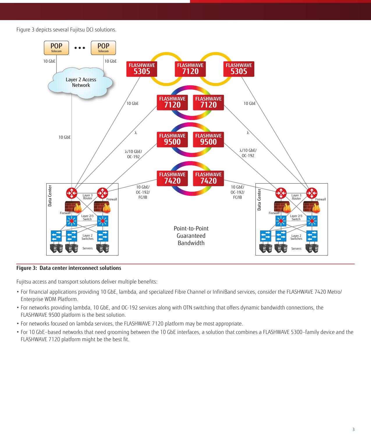 Page 3 of 7 - Fujitsu All Fibers Lead To Data Centers Data-Center-Solution-brief