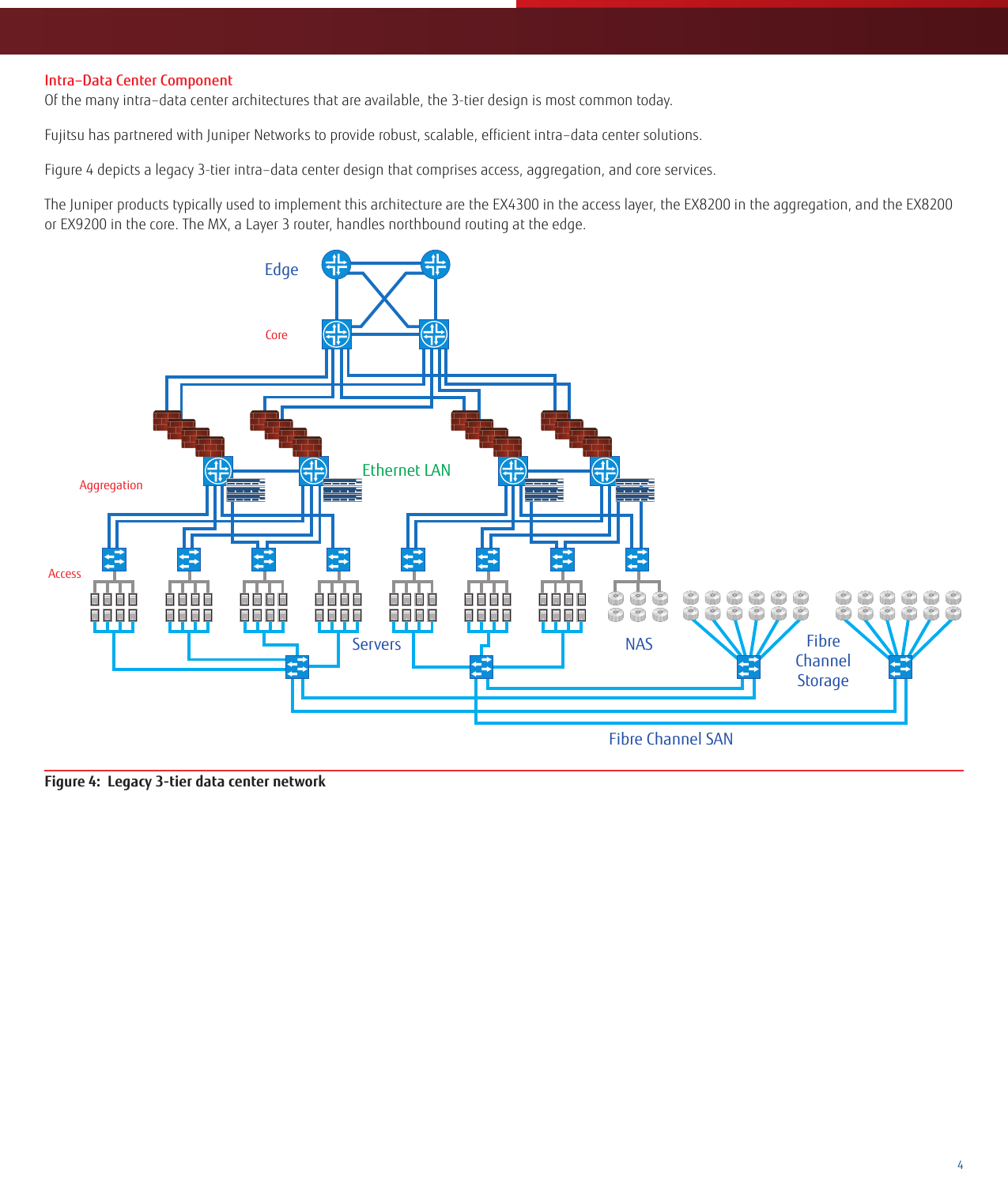 Page 4 of 7 - Fujitsu All Fibers Lead To Data Centers Data-Center-Solution-brief