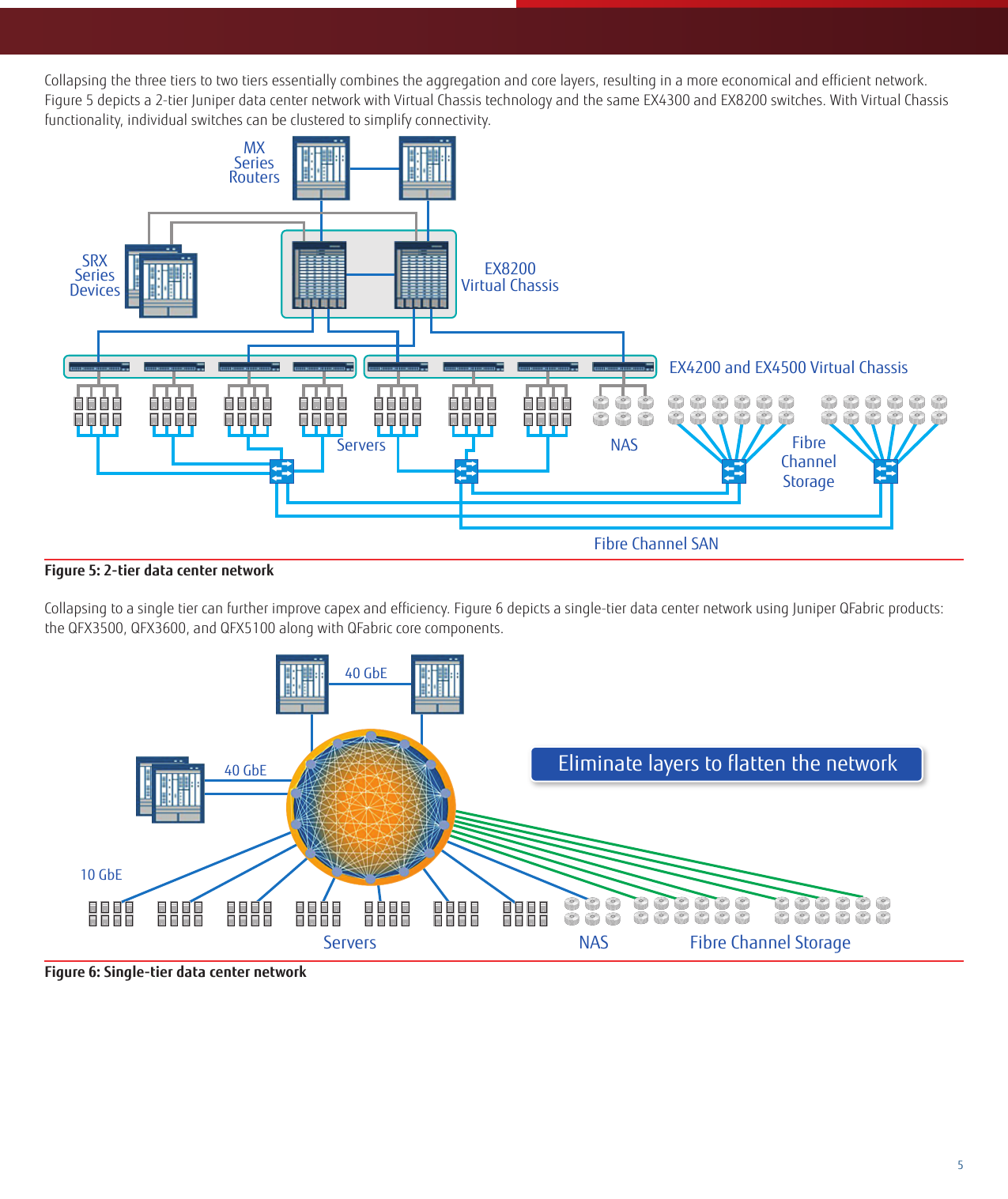 Page 5 of 7 - Fujitsu All Fibers Lead To Data Centers Data-Center-Solution-brief
