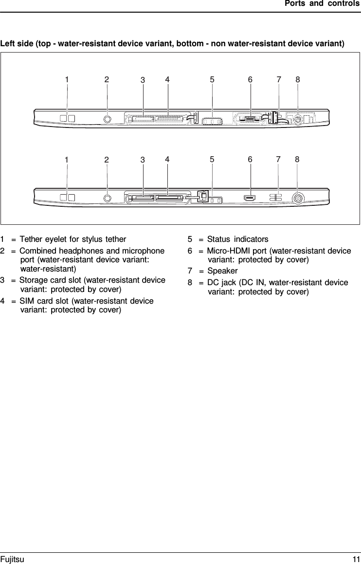 Ports and controls 1 2 3  4 5 6 7 8 1 2 3  4 5 6 7 8 Left side (top - water-resistant device variant, bottom - non water-resistant device variant) 1   =  Tether eyelet for stylus tether 2   = Combined headphones and microphone port (water-resistant device variant: water-resistant) 3   = Storage card slot (water-resistant device variant: protected by cover) 4   = SIM card slot (water-resistant device variant: protected by cover) 5   =  Status indicators 6   =  Micro-HDMI port (water-resistant device variant: protected by cover) 7   = Speaker 8   =  DC jack (DC IN, water-resistant device variant: protected by cover) Fujitsu 11 