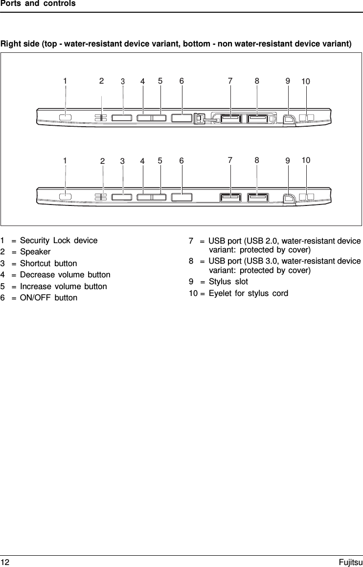 Ports and controls 1 2 3 4  5  6 7 8 9  10 1 2  3  4  5  6 7 8 9  10 Right side (top - water-resistant device variant, bottom - non water-resistant device variant) 1   =  Security Lock device 2   = Speaker 3   =  Shortcut button 4   =  Decrease volume button 5   =  Increase volume button 6   =  ON/OFF button 7   =  USB port (USB 2.0, water-resistant device variant: protected by cover) 8   =  USB port (USB 3.0, water-resistant device variant: protected by cover) 9   = Stylus slot 10 =  Eyelet for stylus cord 12 Fujitsu 