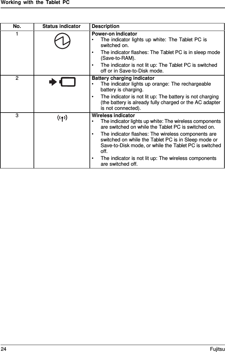 Working with the  Tablet  PC No. Status indicator Description 1 Power-on indicator •The indicator lights up white: The Tablet PC isswitched on.•The indicator flashes: The Tablet PC is in sleep mode(Save-to-RAM).•The indicator is not lit up: The Tablet PC is switchedoff or in Save-to-Disk mode.2 Battery charging indicator •The indicator lights up orange: The rechargeablebattery is charging.•The indicator is not lit up: The battery is not charging(the battery is already fully charged or the AC adapteris not connected).3 Wireless indicator •The indicator lights up white: The wireless componentsare switched on while the Tablet PC is switched on.•The indicator flashes: The wireless components areswitched on while the Tablet PC is in Sleep mode orSave-to-Disk mode, or while the Tablet PC is switchedoff.•The indicator is not lit up: The wireless componentsare switched off.24 Fujitsu 