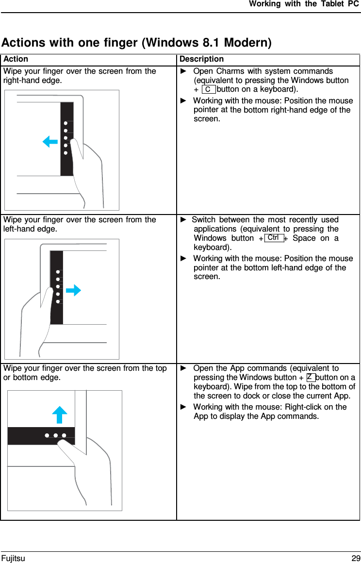 Working with the  Tablet PC Actions with one finger (Windows 8.1 Modern) Action Description Wipe your finger over the screen from the right-hand edge. ►Open Charms with system commands(equivalent to pressing the Windows button+  C   button on a keyboard).►Working with the mouse: Position the mousepointer at the bottom right-hand edge of thescreen.Wipe your finger over the screen from the left-hand edge. ►Switch between the most recently usedapplications (equivalent to pressing theWindows button  +  Ctrl +  Space on  akeyboard).►Working with the mouse: Position the mousepointer at the bottom left-hand edge of thescreen.Wipe your finger over the screen from the top or bottom edge. ►Open the App commands (equivalent topressing the Windows button +  Z  button on akeyboard). Wipe from the top to the bottom ofthe screen to dock or close the current App.►Working with the mouse: Right-click on theApp to display the App commands.Fujitsu 29 