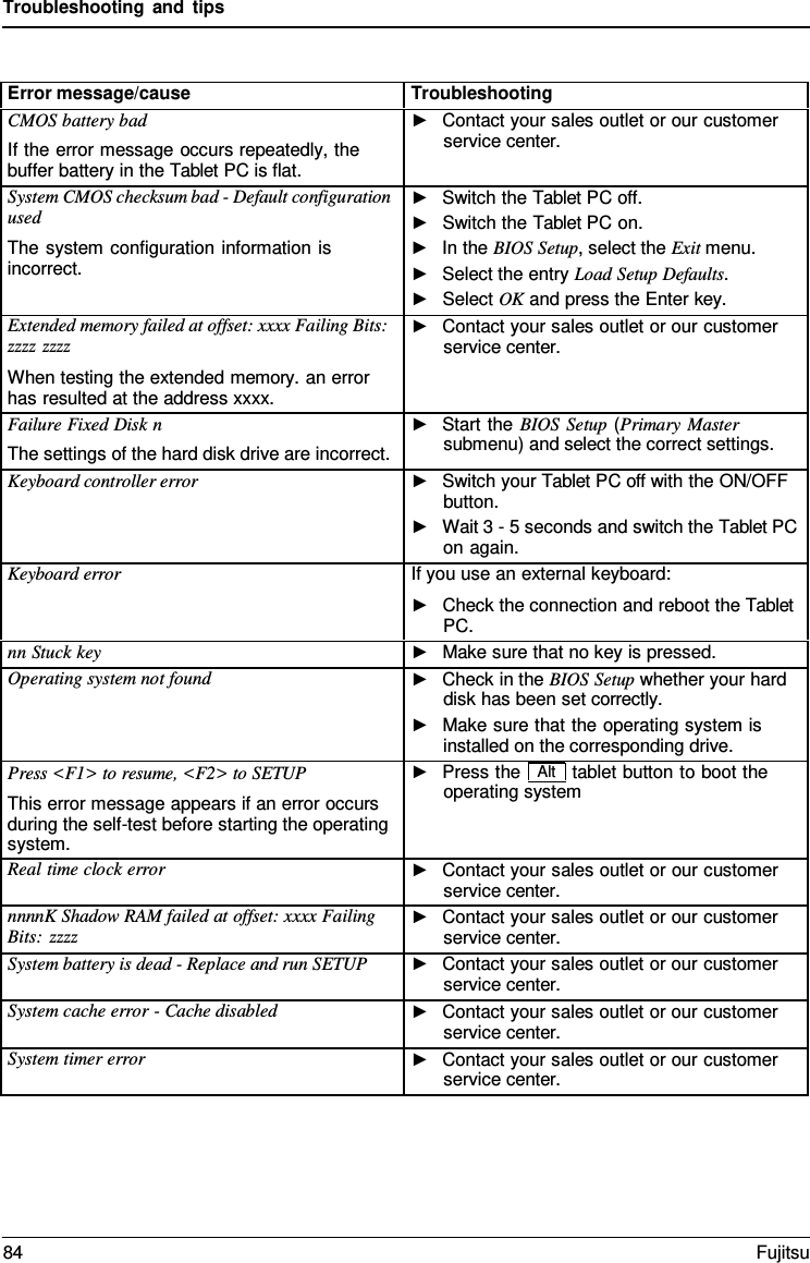 Troubleshooting and tips Error message/cause Troubleshooting CMOS battery bad If the error message occurs repeatedly, the buffer battery in the Tablet PC is flat. ►Contact your sales outlet or our customerservice center.System CMOS checksum bad - Default configuration used The system configuration information is incorrect. ►Switch the Tablet PC off.►Switch the Tablet PC on.►In the BIOS Setup, select the Exit menu.►Select the entry Load Setup Defaults.►Select OK and press the Enter key. Extended memory failed at offset: xxxx Failing Bits: zzzz zzzz When testing the extended memory. an error has resulted at the address xxxx. ►Contact your sales outlet or our customerservice center.Failure Fixed Disk n The settings of the hard disk drive are incorrect. ►Start the BIOS Setup (Primary Mastersubmenu) and select the correct settings.Keyboard controller error ►Switch your Tablet PC off with the ON/OFFbutton.►Wait 3 - 5 seconds and switch the Tablet PCon again.Keyboard error If you use an external keyboard: ►Check the connection and reboot the TabletPC. nn Stuck key ►Make sure that no key is pressed.Operating system not found ►Check in the BIOS Setup whether your harddisk has been set correctly.►Make sure that the operating system isinstalled on the corresponding drive.Press &lt;F1&gt; to resume, &lt;F2&gt; to SETUP This error message appears if an error occurs during the self-test before starting the operating system. ►Press the Alt tablet button to boot theoperating systemReal time clock error ►Contact your sales outlet or our customerservice center.nnnnK Shadow RAM failed at offset: xxxx Failing Bits: zzzz ►Contact your sales outlet or our customerservice center.System battery is dead - Replace and run SETUP ►Contact your sales outlet or our customerservice center.System cache error - Cache disabled ►Contact your sales outlet or our customerservice center.System timer error ►Contact your sales outlet or our customerservice center.84 Fujitsu 