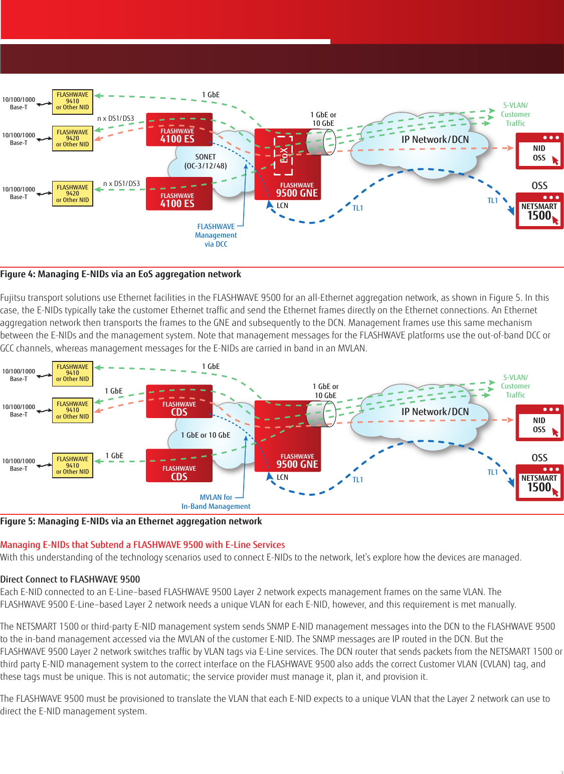 Page 3 of 7 - Fujitsu  Managing Ethernet Network Interface Devices (E-NIDs) Ethernet-NID-Mgmt-appnote