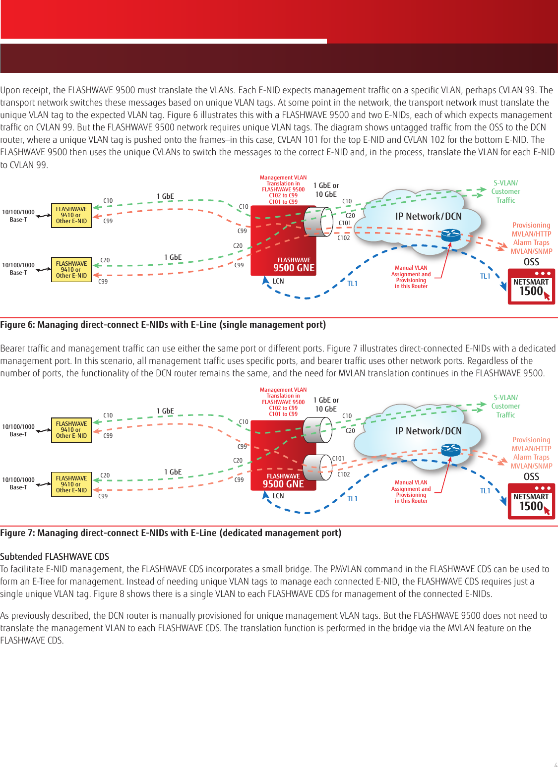 Page 4 of 7 - Fujitsu  Managing Ethernet Network Interface Devices (E-NIDs) Ethernet-NID-Mgmt-appnote