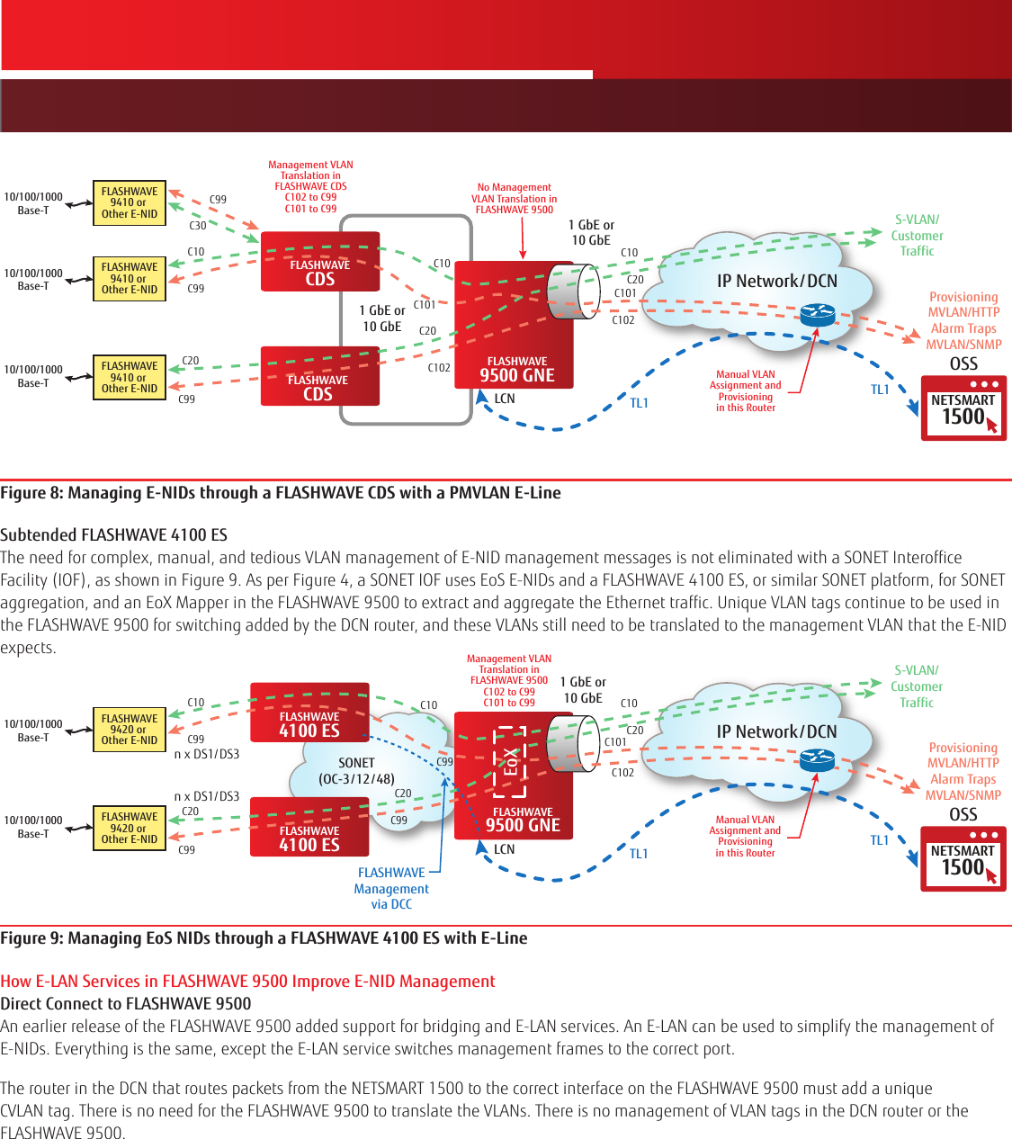 Page 5 of 7 - Fujitsu  Managing Ethernet Network Interface Devices (E-NIDs) Ethernet-NID-Mgmt-appnote