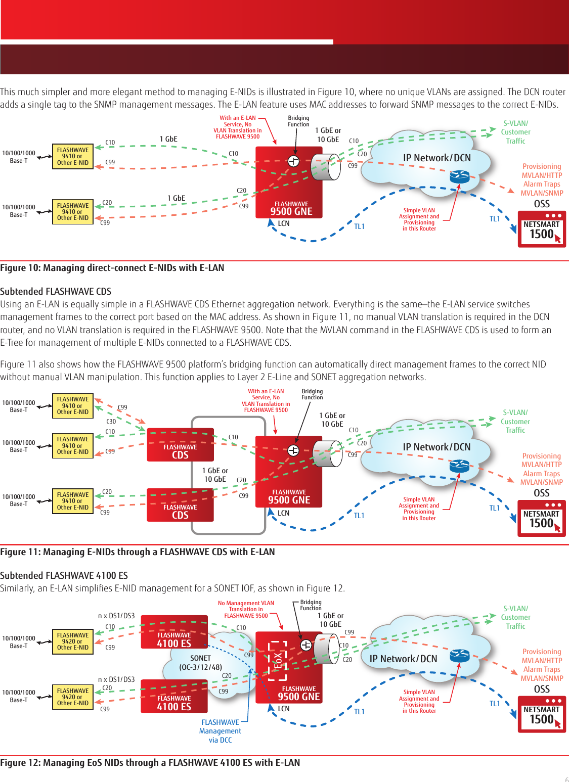 Page 6 of 7 - Fujitsu  Managing Ethernet Network Interface Devices (E-NIDs) Ethernet-NID-Mgmt-appnote