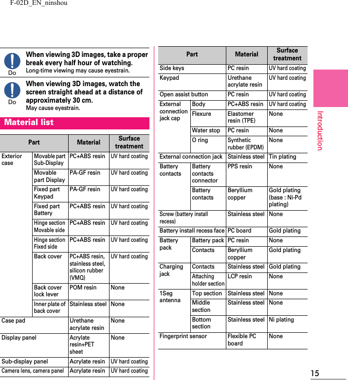 F-02D_EN_ninshou15IntroductionWhen viewing 3D images, take a proper break every half hour of watching.Long-time viewing may cause eyestrain.When viewing 3D images, watch the screen straight ahead at a distance of approximately 30 cm.May cause eyestrain.Material listPart Material Surface treatmentExterior caseMovable part Sub-DisplayPC+ABS resinUV hard coatingMovable part DisplayPA-GF resinUV hard coatingFixed part KeypadPA-GF resinUV hard coatingFixed part BatteryPC+ABS resinUV hard coatingHinge section Movable sidePC+ABS resinUV hard coatingHinge section Fixed sidePC+ABS resinUV hard coatingBack coverPC+ABS resin, stainless steel, silicon rubber (VMQ)UV hard coatingBack cover lock leverPOM resin NoneInner plate of back coverStainless steel NoneCase pad Urethane acrylate resinNoneDisplay panelAcrylate resin+PET sheetNoneSub-display panel Acrylate resinUV hard coatingCamera lens, camera panelAcrylate resinUV hard coatingDoDoSide keys PC resinUV hard coatingKeypad Urethane acrylate resinUV hard coatingOpen assist button PC resinUV hard coatingExternal connection jack capBody PC+ABS resinUV hard coatingFlexure Elastomer resin (TPE)NoneWater stop PC resin NoneO ringSynthetic rubber (EPDM)NoneExternal connection jack Stainless steel Tin platingBattery contactsBattery contacts connectorPPS resin NoneBattery contactsBeryllium copperGold plating (base : Ni-Pd plating)Screw (battery install recess)Stainless steel NoneBattery install recess face PC board Gold platingBattery packBattery pack PC resin NoneContacts Beryllium copperGold platingCharging jackContacts Stainless steel Gold platingAttaching holder sectionLCP resin None1Seg antennaTop section Stainless steel NoneMiddle sectionStainless steel NoneBottom sectionStainless steel Ni platingFingerprint sensor Flexible PC boardNonePart Material Surface treatment