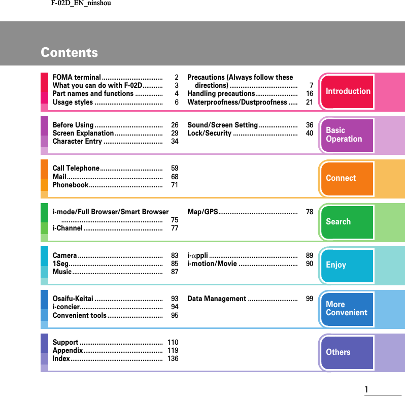 F-02D_EN_ninshouF-02D_EN_ninshouF-02D_EN_ninshou1ConnectBasic OperationIntroductionSearchEnjoyOthersMore ConvenientContentsFOMA terminal .................................2What you can do with F-02D...........3Part names and functions ...............4Usage styles .....................................6Precautions (Always follow these directions) .....................................7Handling precautions.......................16Waterproofness/Dustproofness .....21Before Using .....................................26Screen Explanation ..........................29Character Entry ................................34Sound/Screen Setting .....................36Lock/Security ...................................40Call Telephone..................................59Mail....................................................68Phonebook........................................71i-mode/Full Browser/Smart Browser....................................................... 75i-Channel ...........................................77Map/GPS...........................................78Camera ..............................................831Seg...................................................85Music .................................................87i-αppli ................................................89i-motion/Movie ................................90Osaifu-Keitai .....................................93i-concier.............................................94Convenient tools ..............................95Data Management ...........................99Support .............................................110Appendix...........................................119Index..................................................136
