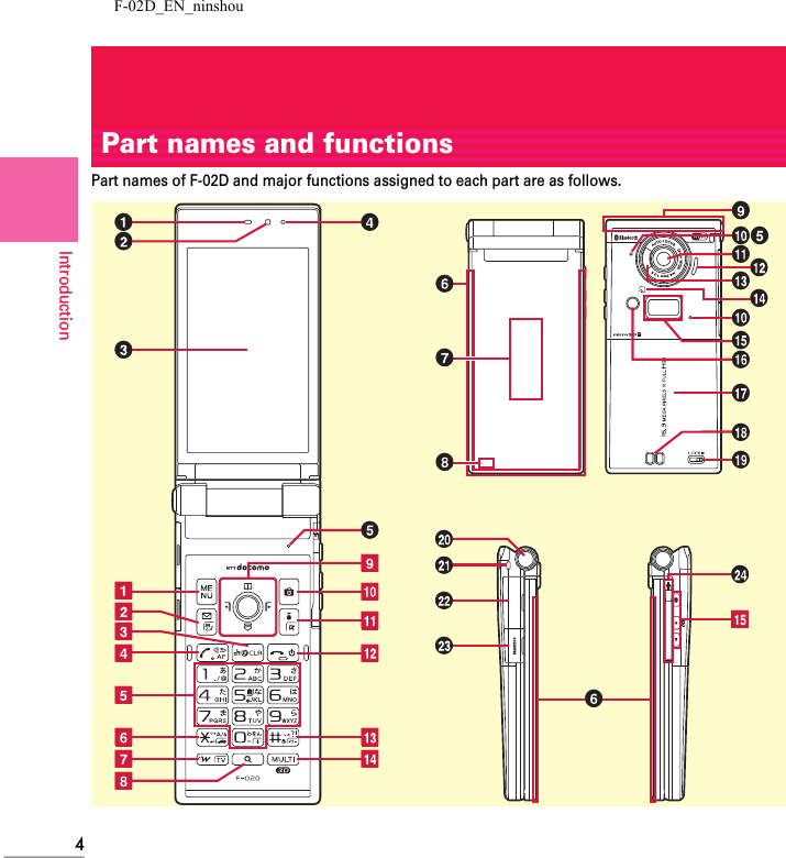 F-02D_EN_ninshou4IntroductionPart names and functionsPart names of F-02D and major functions assigned to each part are as follows.abchabcdfgeiklmjndekijeutnopjqsxrovwlmfghf