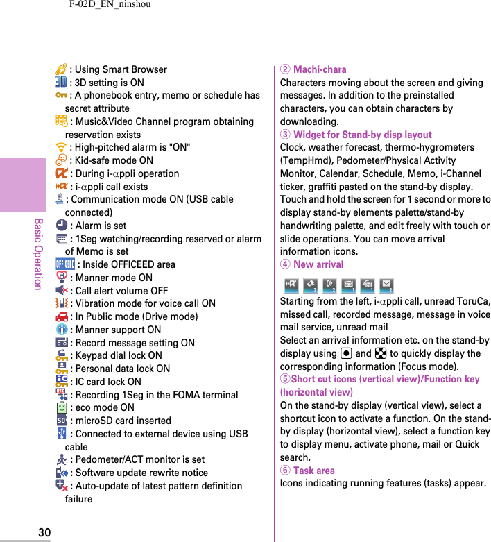 F-02D_EN_ninshou30Basic Operation : Using Smart Browser : 3D setting is ON : A phonebook entry, memo or schedule has secret attribute : Music&amp;Video Channel program obtaining reservation exists : High-pitched alarm is &quot;ON&quot; : Kid-safe mode ON : During i-αppli operation : i-αppli call exists : Communication mode ON (USB cable connected) : Alarm is set : 1Seg watching/recording reserved or alarm of Memo is set : Inside OFFICEED area : Manner mode ON : Call alert volume OFF : Vibration mode for voice call ON : In Public mode (Drive mode) : Manner support ON : Record message setting ON : Keypad dial lock ON : Personal data lock ON : IC card lock ON : Recording 1Seg in the FOMA terminal : eco mode ON : microSD card inserted : Connected to external device using USB cable : Pedometer/ACT monitor is set : Software update rewrite notice : Auto-update of latest pattern definition failureb Machi-charaCharacters moving about the screen and giving messages. In addition to the preinstalled characters, you can obtain characters by downloading.c Widget for Stand-by disp layoutClock, weather forecast, thermo-hygrometers (TempHmd), Pedometer/Physical Activity Monitor, Calendar, Schedule, Memo, i-Channel ticker, graffiti pasted on the stand-by display. Touch and hold the screen for 1 second or more to display stand-by elements palette/stand-by handwriting palette, and edit freely with touch or slide operations. You can move arrival information icons.d New arrivalStarting from the left, i-αppli call, unread ToruCa, missed call, recorded message, message in voice mail service, unread mailSelect an arrival information etc. on the stand-by display using g and k to quickly display the corresponding information (Focus mode).eShort cut icons (vertical view)/Function key (horizontal view)On the stand-by display (vertical view), select a shortcut icon to activate a function. On the stand-by display (horizontal view), select a function key to display menu, activate phone, mail or Quick search.f Task areaIcons indicating running features (tasks) appear.