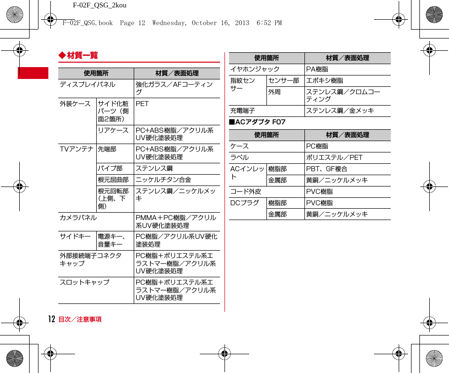 F-02F_QSG_2kou目次／注意事項12◆ 材質一覧■ACアダプタ F07使用箇所 材質／表面処理ディスプレイパネル 強化ガラス／AFコーティング外装ケース サイド化粧パーツ（側面2箇所）PETリアケース PC+ABS樹脂／アクリル系UV硬化塗装処理TVアンテナ 先端部 PC+ABS樹脂／アクリル系UV硬化塗装処理パイプ部 ステンレス鋼根元屈曲部 ニッケルチタン合金根元回転部（上側、下側）ステンレス鋼／ニッケルメッキカメラパネル PMMA＋PC樹脂／アクリル系UV硬化塗装処理サイドキー 電源キー、音量キーPC樹脂／アクリル系UV硬化塗装処理外部接続端子コネクタキャップPC樹脂＋ポリエステル系エラストマー樹脂／アクリル系UV硬化塗装処理スロットキャップ PC樹脂＋ポリエステル系エラストマー樹脂／アクリル系UV硬化塗装処理イヤホンジャック PA樹脂指紋センサーセンサー部 エポキシ樹脂外周 ステンレス鋼／クロムコーティング充電端子 ステンレス鋼／金メッキ使用箇所 材質／表面処理ケース PC樹脂ラベル ポリエステル／PETACインレット樹脂部 PBT、GF複合金属部 黄銅／ニッケルメッキコード外皮 PVC樹脂DCプラグ 樹脂部 PVC樹脂金属部 黄銅／ニッケルメッキ使用箇所 材質／表面処理F-02F_QSG.book  Page 12  Wednesday, October 16, 2013  6:52 PM