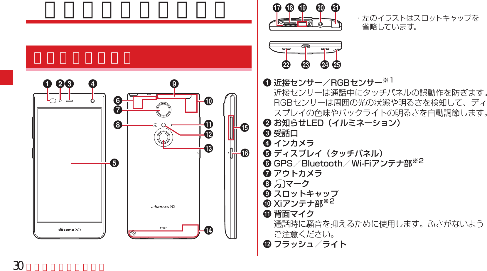 Page 32 of Fujitsu F05F Mobile Phone User Manual 13  UsersManual