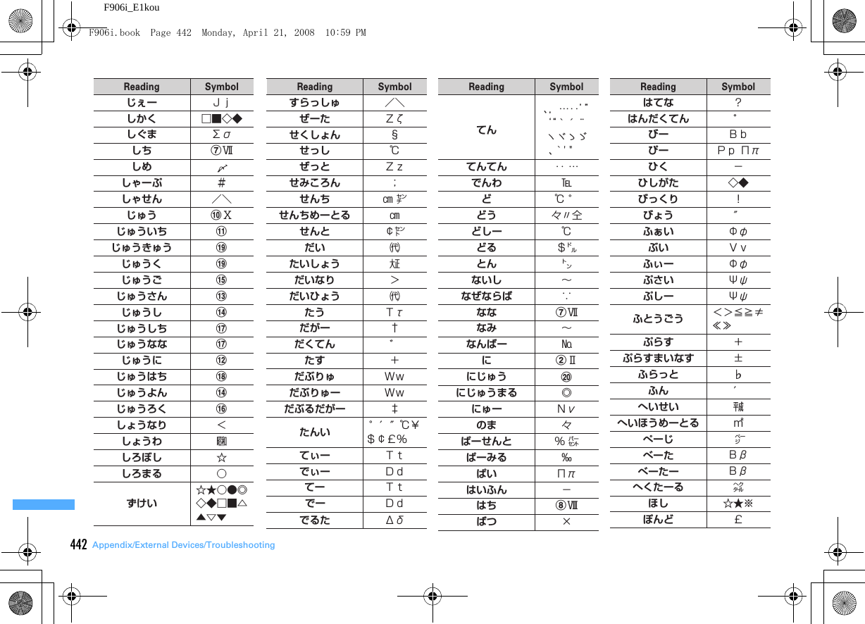 442 Appendix/External Devices/TroubleshootingF906i_E1kouじぇー Ｊｊ しかく □■◇◆ Σσしぐましち gⅦしめしゃーぷ ＃しゃせん ／＼じゅう jⅩ じゅういち kじゅうきゅう sじゅうく sじゅうご oじゅうさん mじゅうし nじゅうしち qじゅうなな qじゅうに lじゅうはち rじゅうよん nじゅうろく pしょうなり ＜しょうわ ㍼しろぼし ☆しろまる ○ずけい☆★○●◎◇◆□■△▲▽▼すらっしゅ ／＼ ぜーたせくしょん § せっし ℃ぜっと Ｚｚ Ζζ せみころん ； せんち ㎝ ㌢せんちめーとる ㎝せんと ￠㌣だい ㈹たいしょう ㍽だいなり ＞だいひょう ㈹たうだがー †だくてん ゛たす ＋ だぶりゅ Ｗｗ Ττ だぶりゅー Ｗｗ だぶるだがー ‡たんい °′″℃￥＄￠￡％てぃー Ｔｔ でぃー Ｄｄ Ｄｄ てー Ｔｔ でーΔδ でるたΝν Ππ てん、，…‥’”‘“｀´¨ヽヾゝゞ、 ` &apos; &quot;てんてん ‥ …でんわ ℡ど℃ °どう 々〃仝どしー ℃ どる ＄㌦ とん ㌧ないし ∼なぜならば ∵なな gⅦなみ ∼なんばー №にbⅡ にじゅう tにじゅうまる ◎にゅーのま 々ぱーせんと ％ ㌫ ぱーみる ‰ぱいはいふん −はち hⅧばつ × はてな ？ はんだくてん ゜Ββ Ββ びー Ｂｂ Φφ Φφ Ψψ Ψψ ぴー Ｐｐ Ππひく −ひしがた ◇◆ びっくり ！ びょう ″ふぁいぶい Ｖｖ ふぃーぷさいぷしーふとうごう ＜＞≦≧≠≪≫ぷらす ＋ ぷらすまいなす ±ふらっと ♭ ふん ′へいせい ㍻へいほうめーとる ㎡ぺーじ  ㌻べーたべーたーへくたーる ㌶ほし ☆★※ぽんど ￡ReadingSymbol ReadingSymbol ReadingSymbol ReadingSymbolF906i.book  Page 442  Monday, April 21, 2008  10:59 PM