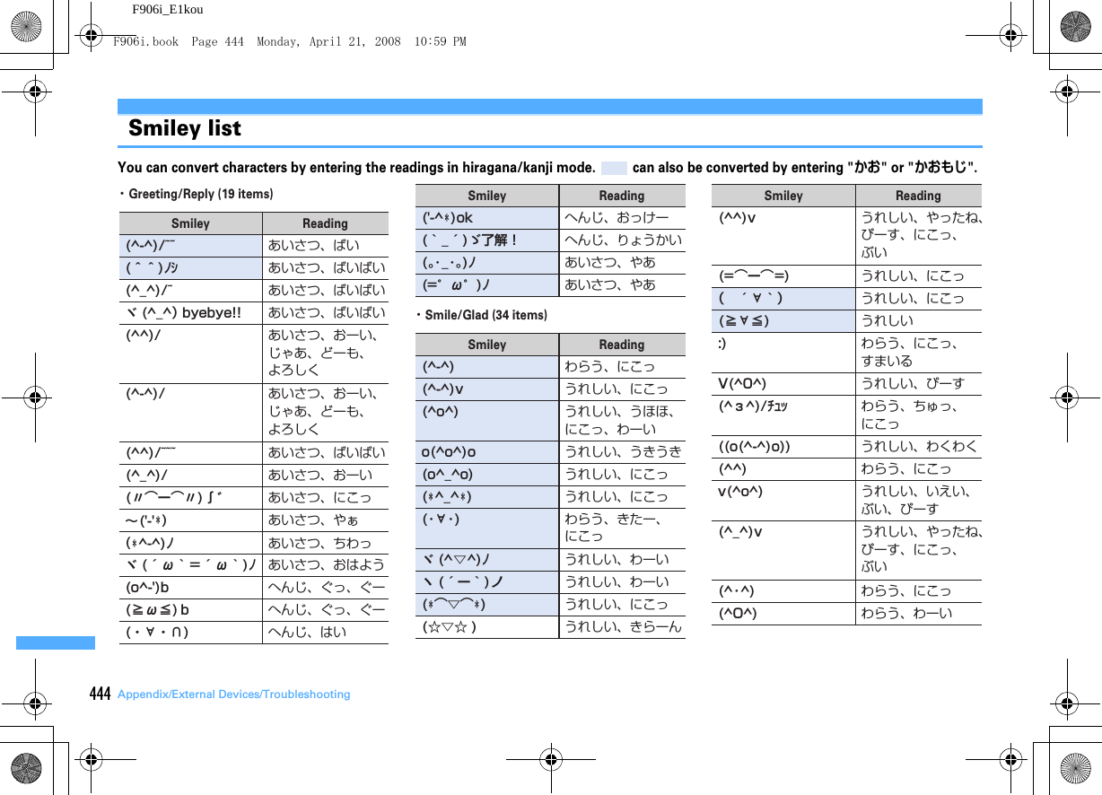 444 Appendix/External Devices/TroubleshootingF906i_E1kouSmiley listYou can convert characters by entering the readings in hiragana/kanji mode.   can also be converted by entering &quot;かお&quot; or &quot;かおもじ&quot;.(^-^)/~~ あいさつ、ばい(＾＾)ﾉｼ あいさつ、ばいばい(^_^)/~ あいさつ、ばいばいヾ (^_^） byebye!! あいさつ、ばいばい(^^)/ あいさつ、おーい、じゃあ、どーも、よろしく(^-^)/ あいさつ、おーい、じゃあ、どーも、よろしく(^^)/~~~ あいさつ、ばいばい(^_^)/ あいさつ、おーい(〃͡ー͡〃)∫゛ あいさつ、にこっ∼(&apos;-&apos;＊)あいさつ、やぁ(＊^-^)ﾉ あいさつ、ちわっヾ (´ω｀＝´ω｀)ﾉ あいさつ、おはよう(o^-&apos;)b  へんじ、ぐっ、ぐー(≧ω≦)ｂ  へんじ、ぐっ、ぐー(・∀・∩) へんじ、はい(&apos;-^＊)ok へんじ、おっけー(｀_´)ゞ了解！ へんじ、りょうかい(｡･_･｡)ﾉ あいさつ、やあ(=゜ω゜)ﾉ あいさつ、やあ(^-^) わらう、にこっ(^-^)v うれしい、にこっ(^o^) うれしい、うほほ、にこっ、わーいo(^o^)o うれしい、うきうき(o^_^o) うれしい、にこっ(＊^_^＊)うれしい、にこっ(･∀･) わらう、きたー、にこっヾ(^▽^)ﾉ うれしい、わーいヽ(´ー｀)ノ うれしい、わーい(＊͡▽͡＊)うれしい、にこっ(☆▽☆ ) うれしい、きらーん(^^)v うれしい、やったね、ぴーす、にこっ、ぶい(^з^)/ﾁｭｯ わらう、ちゅっ、にこっ((o(^-^)o)) うれしい、わくわく(^^) わらう、にこっv(^o^) うれしい、いえい、ぶい、ぴーす(^_^)v うれしい、やったね、ぴーす、にこっ、ぶい(^･^) わらう、にこっ(=͡ー͡=) うれしい、にこっ（ ´∀｀） うれしい、にこっ(≧∀≦) うれしい:) わらう、にこっ、すまいるV(^0^) うれしい、ぴーす(^O^) わらう、わーい・Greeting/Reply (19 items)・Smile/Glad (34 items)Smiley ReadingSmileySmileySmileyReadingReadingReadingF906i.book  Page 444  Monday, April 21, 2008  10:59 PM